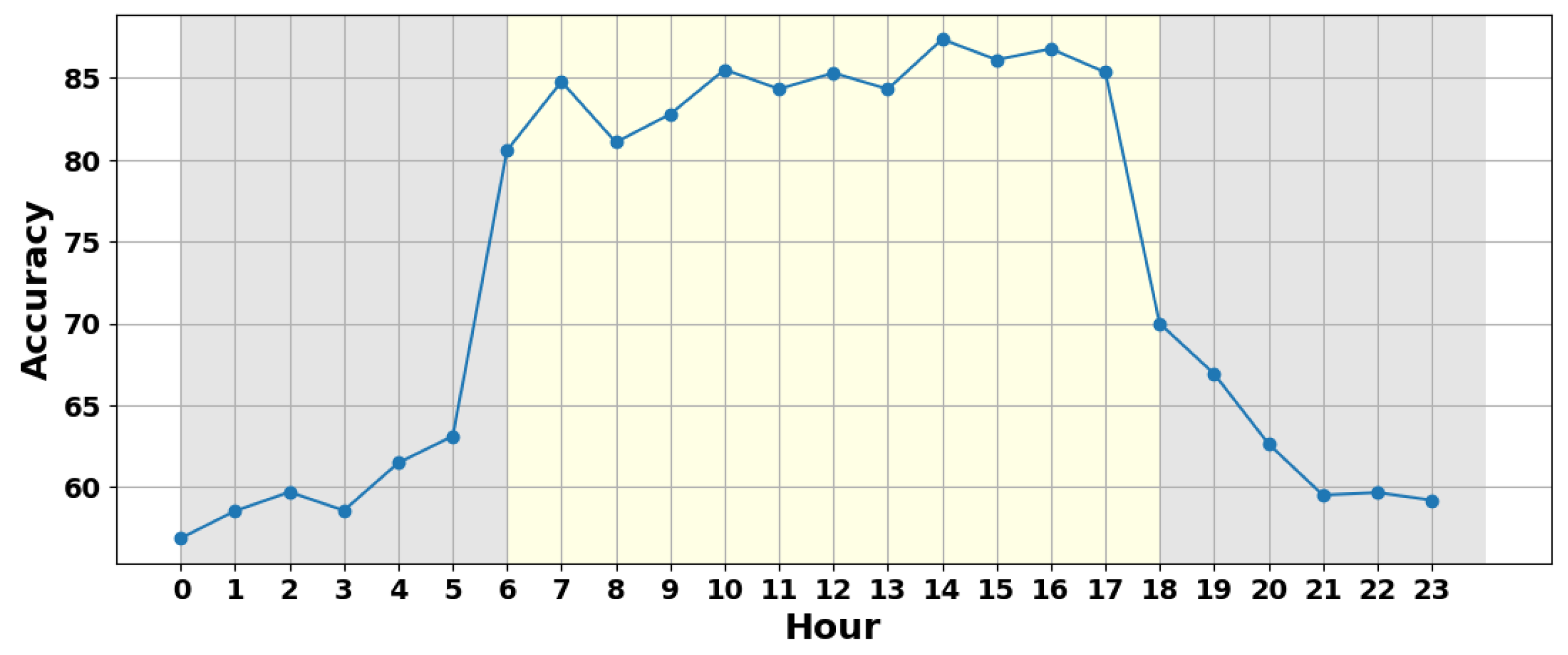 Futuretransp 05 00105 g029