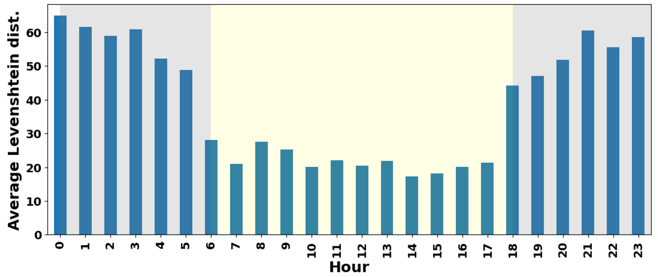 Futuretransp 05 00105 g030
