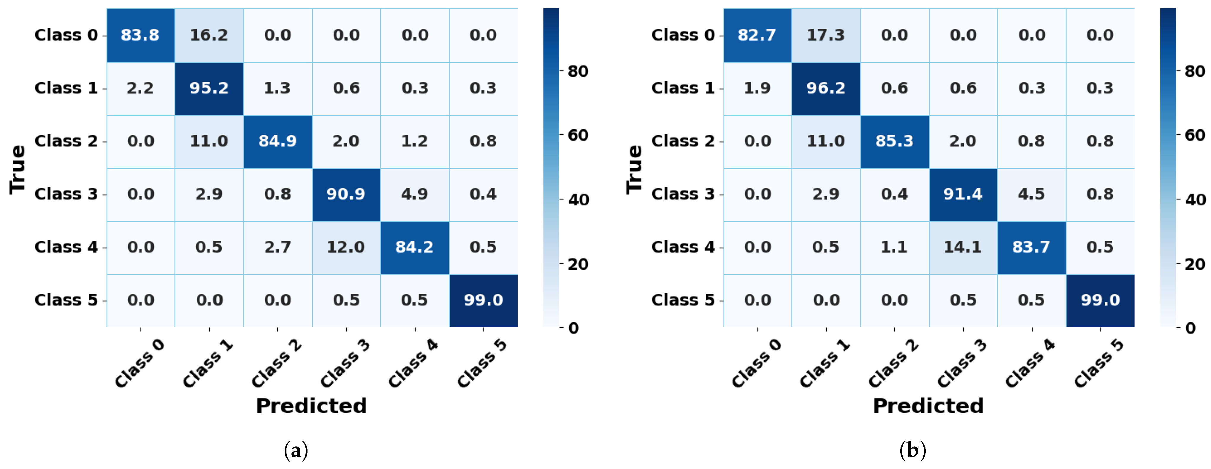 Futuretransp 05 00105 g031