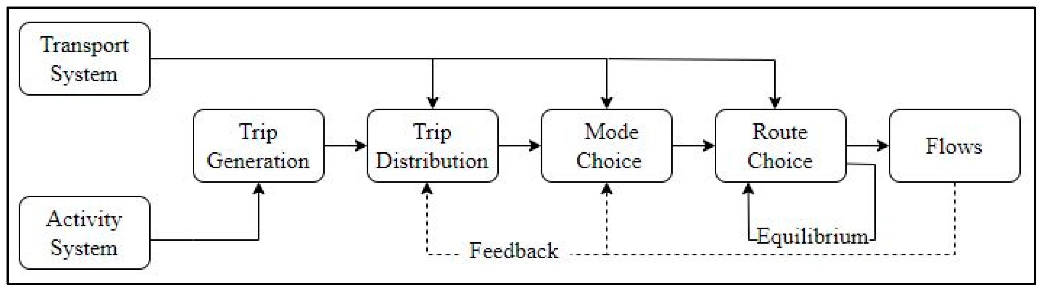 Futuretransp 05 00106 g001