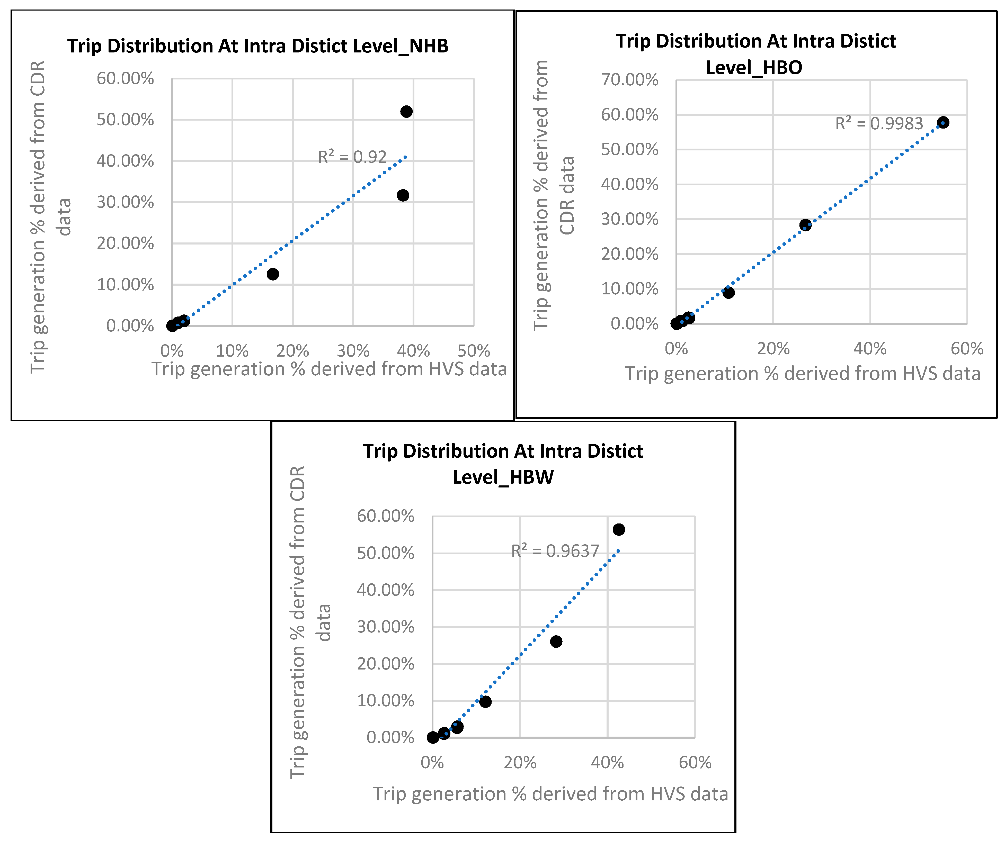 Futuretransp 05 00106 g006