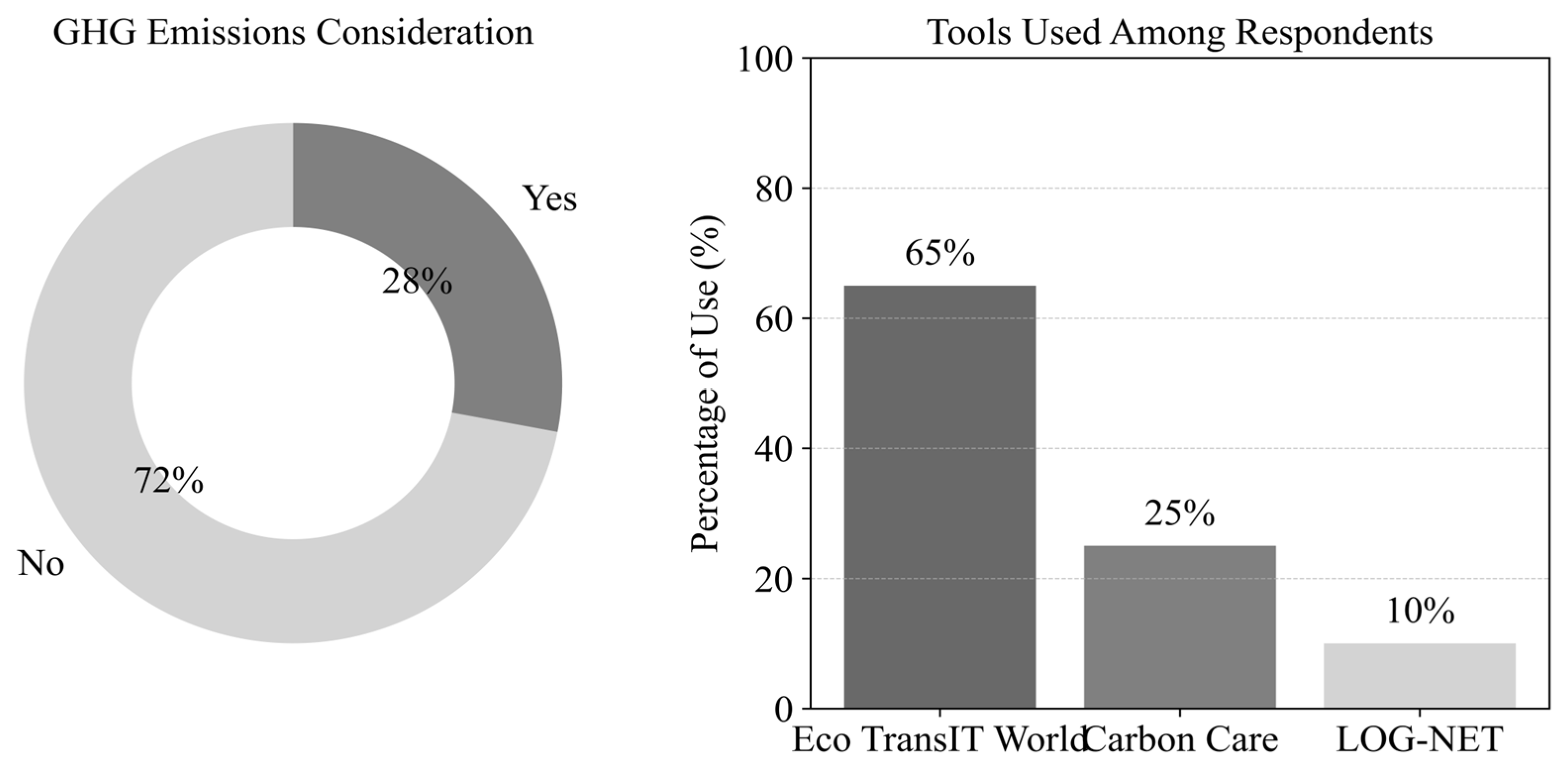 Futuretransp 05 00107 g003 Futuretransp 05 00107 g003
