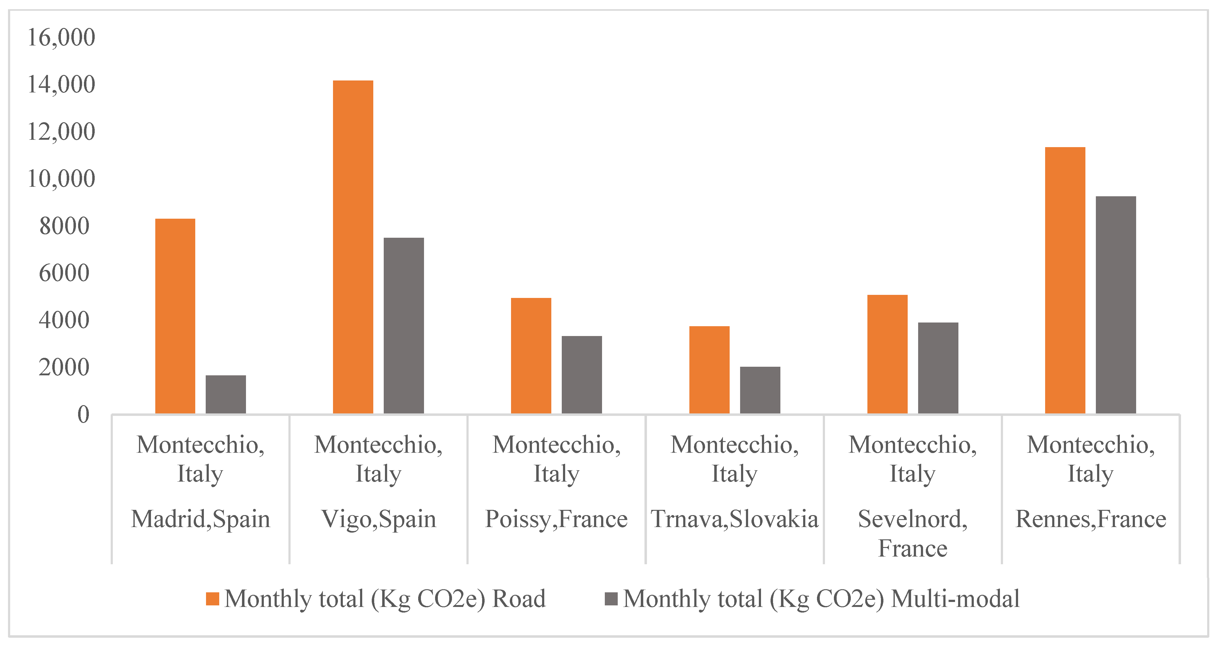 Futuretransp 05 00107 g009 Futuretransp 05 00107 g009