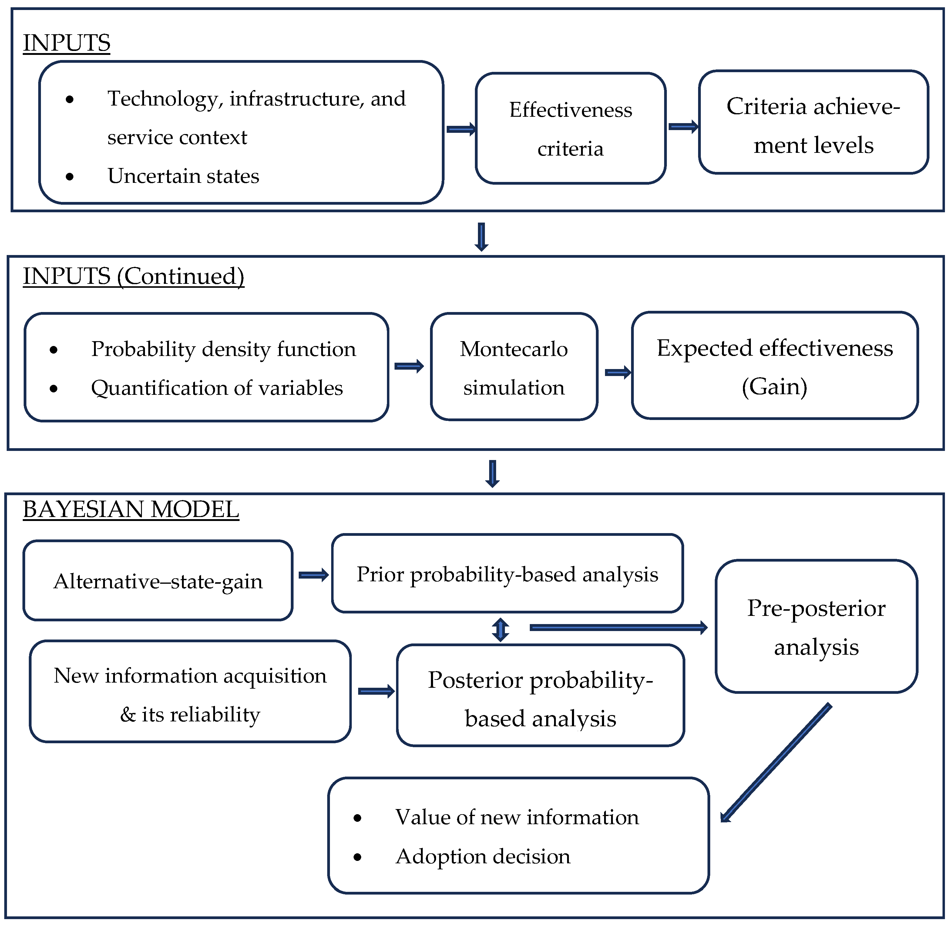 Futuretransp 05 00108 g001