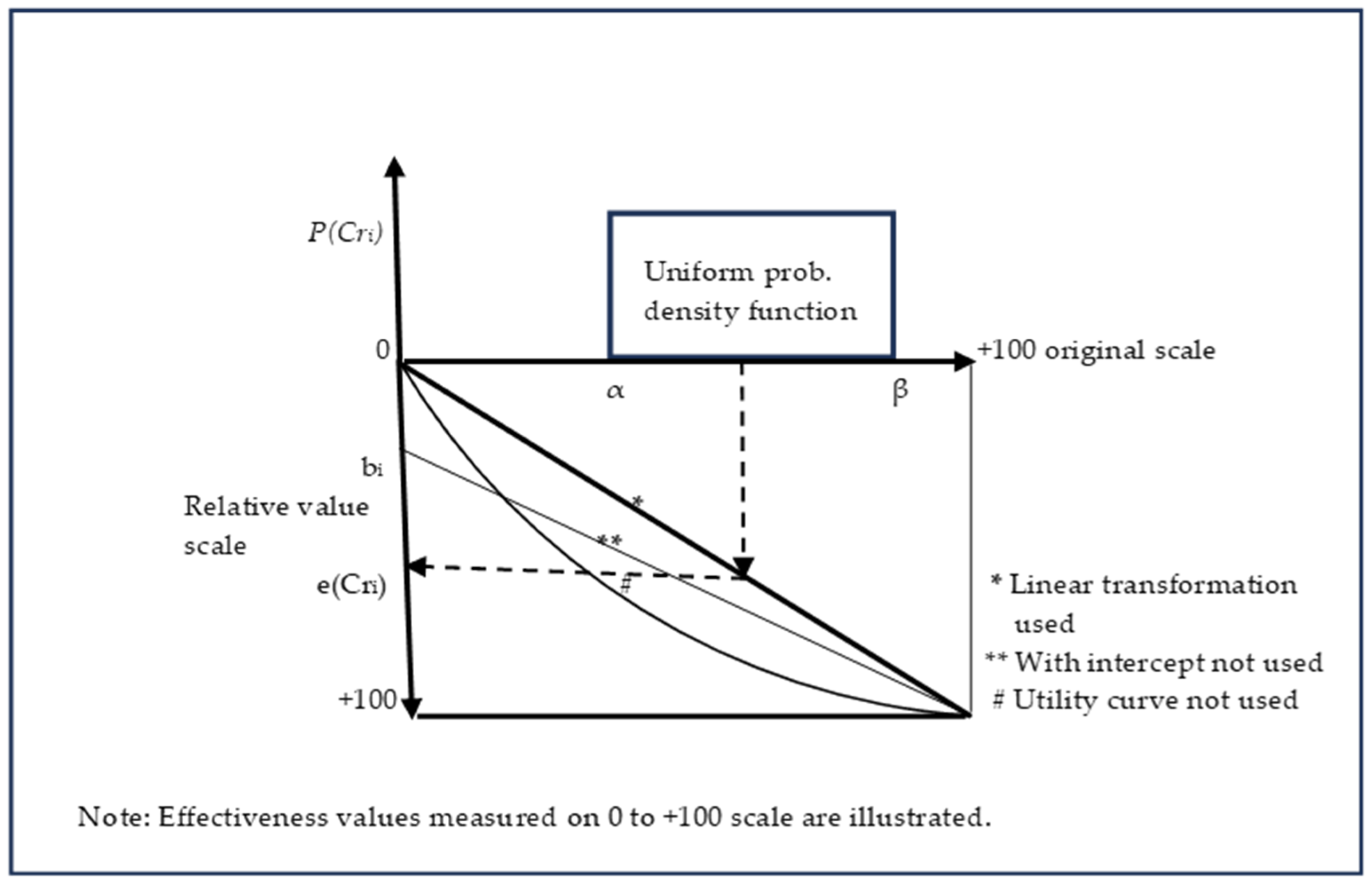 Futuretransp 05 00108 g002