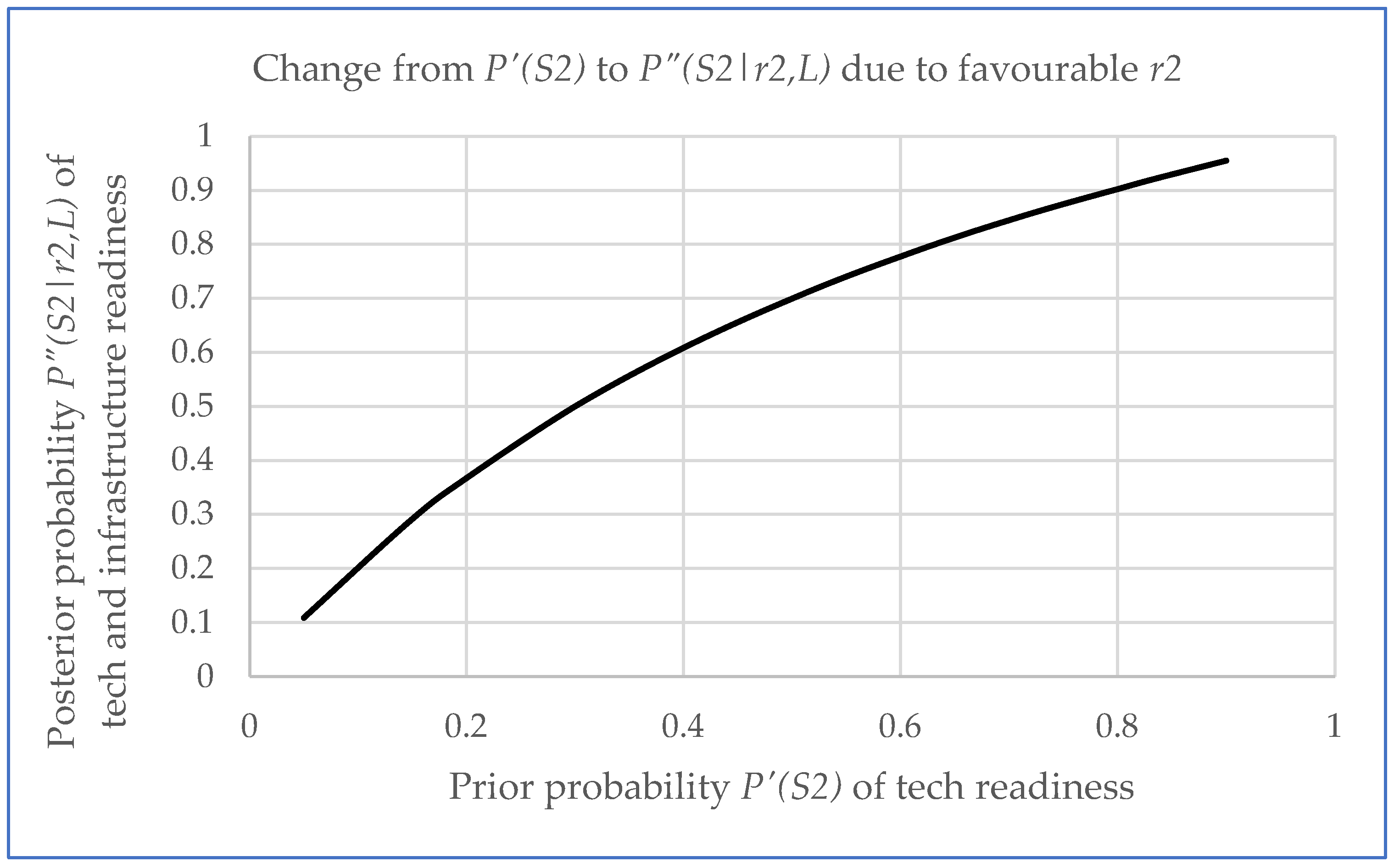 Futuretransp 05 00108 g009