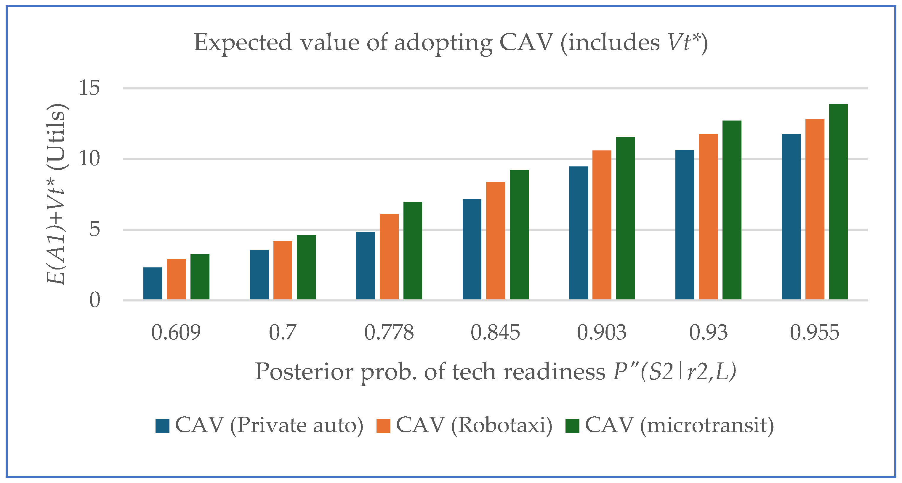 Futuretransp 05 00108 g010