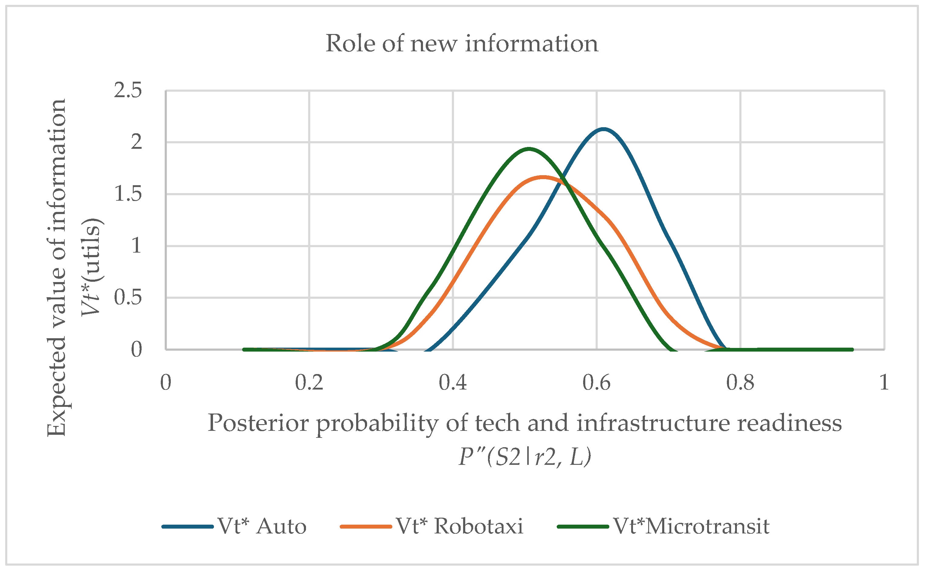 Futuretransp 05 00108 g011