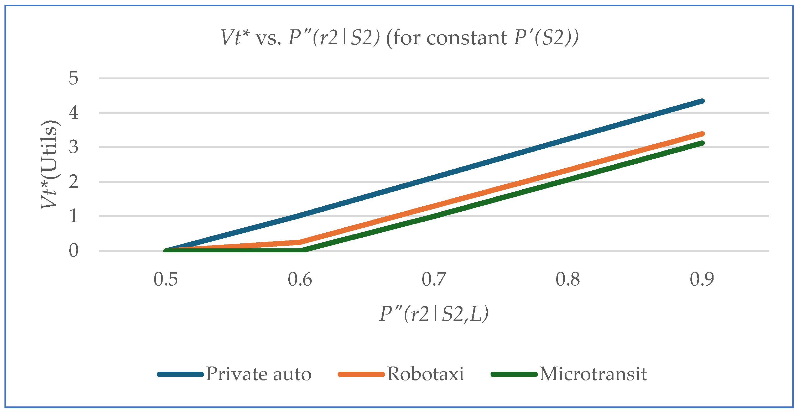 Futuretransp 05 00108 g012