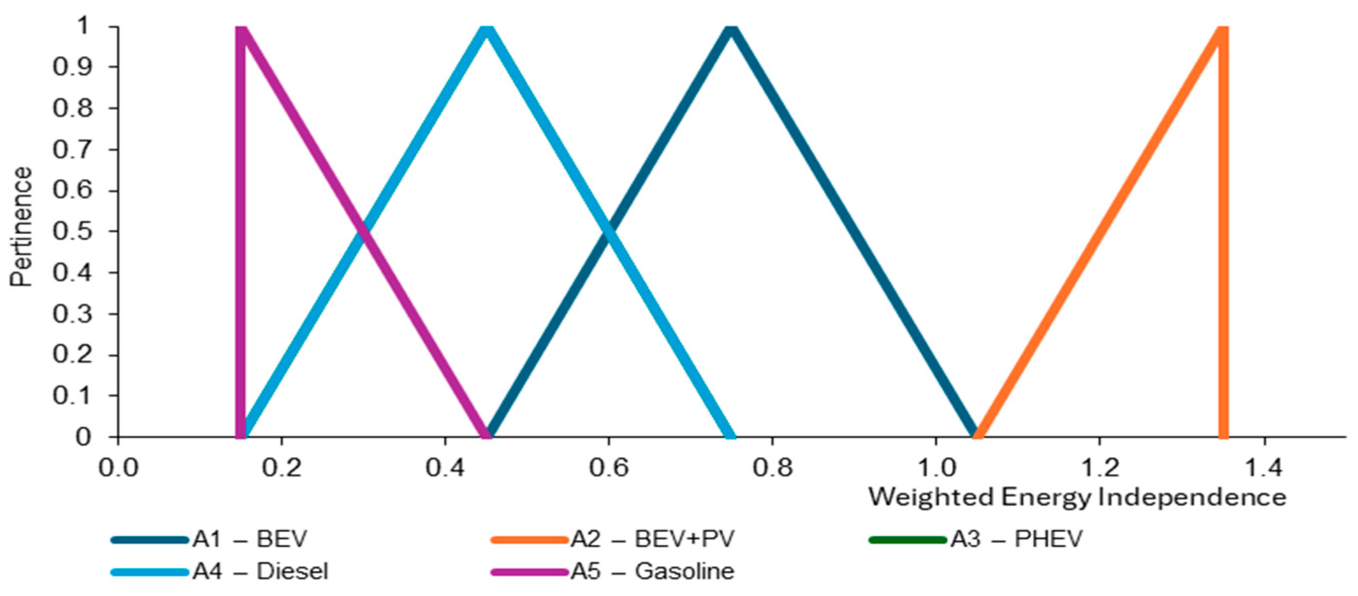 Futuretransp 05 00111 g002