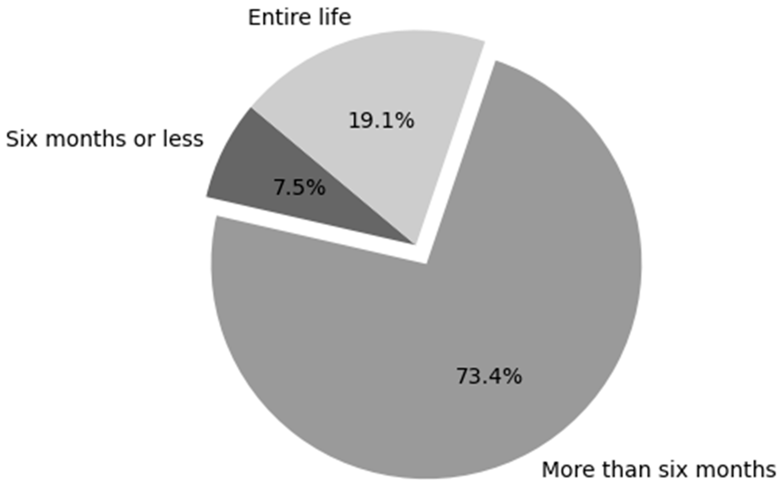 Futuretransp 05 00113 g002