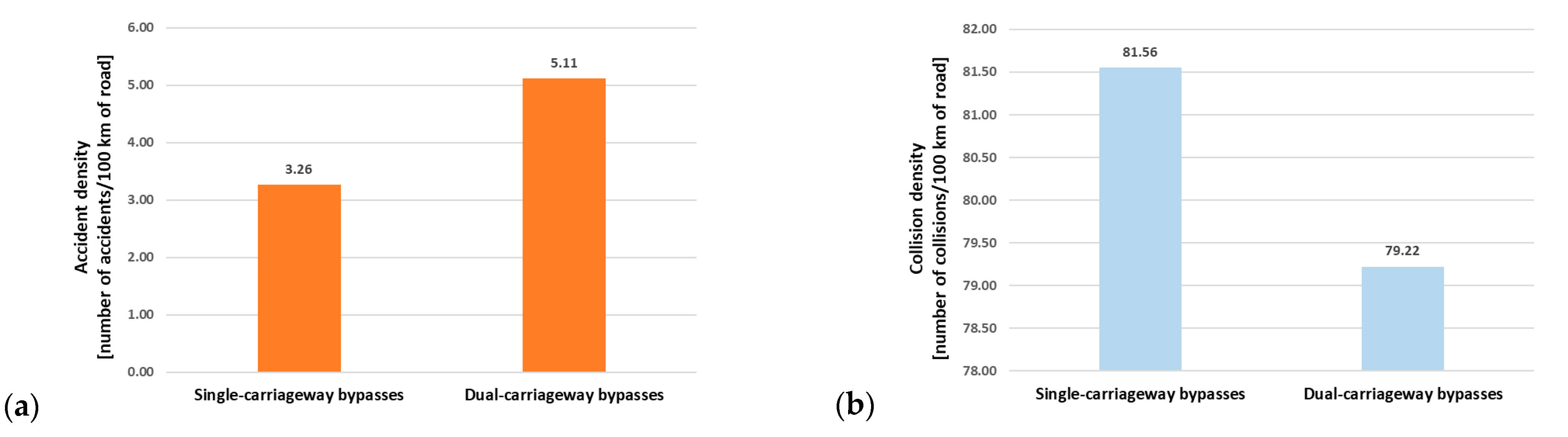 Futuretransp 05 00115 g003