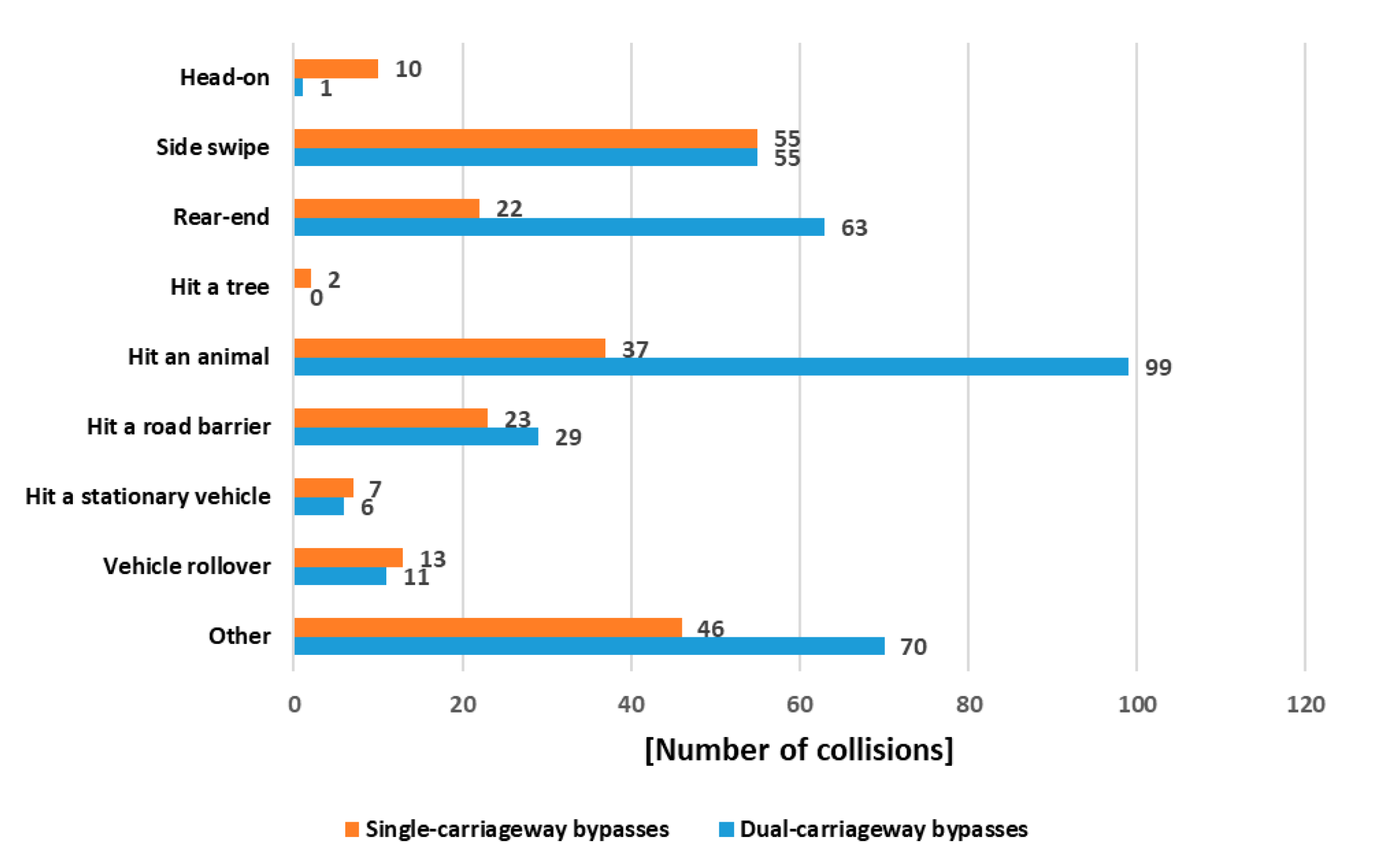 Futuretransp 05 00115 g006