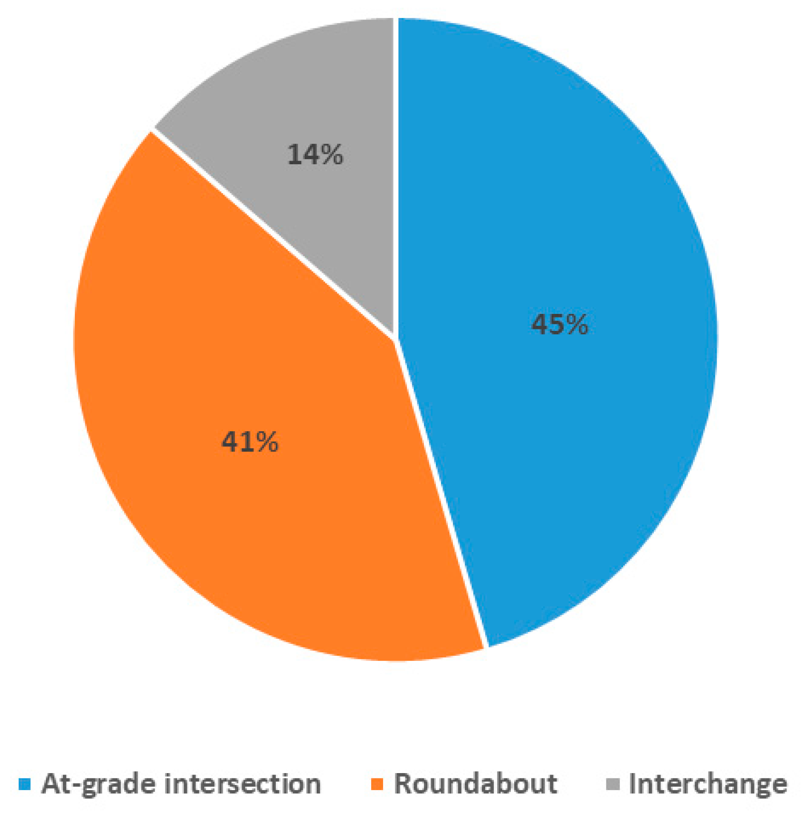 Futuretransp 05 00115 g007