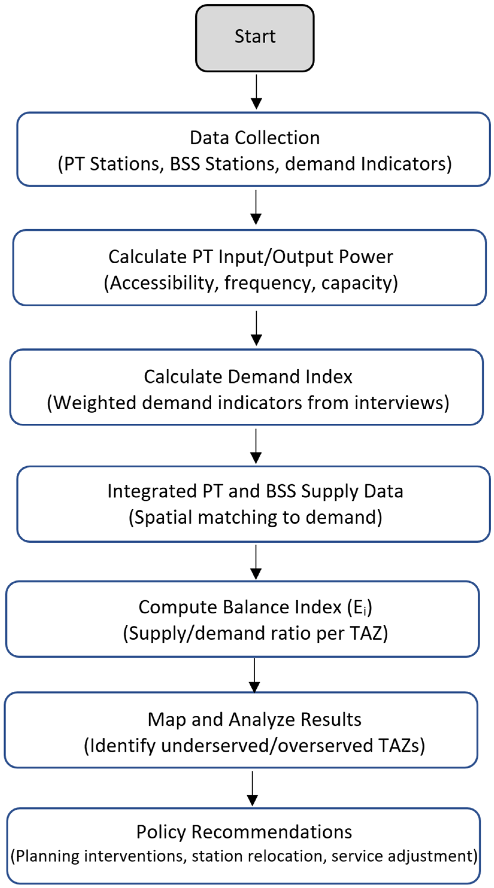 Futuretransp 05 00117 g001