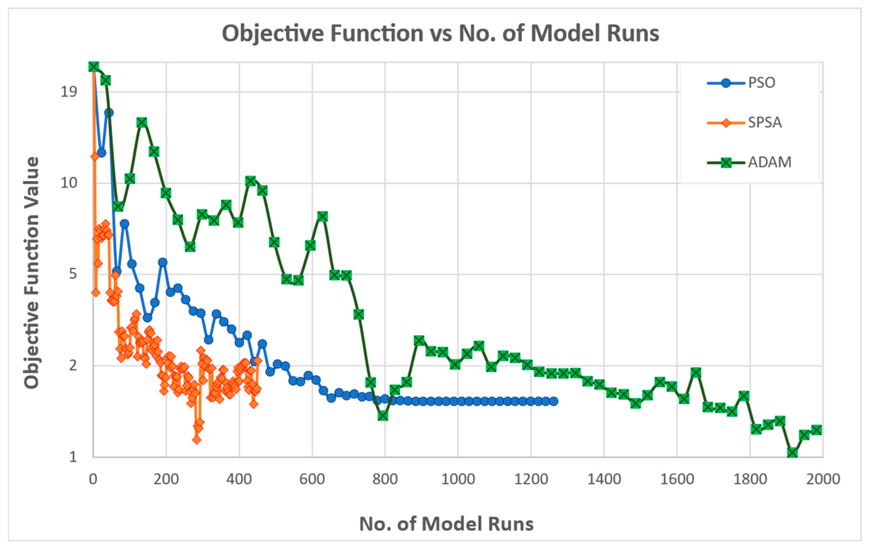 Futuretransp 05 00118 g002
