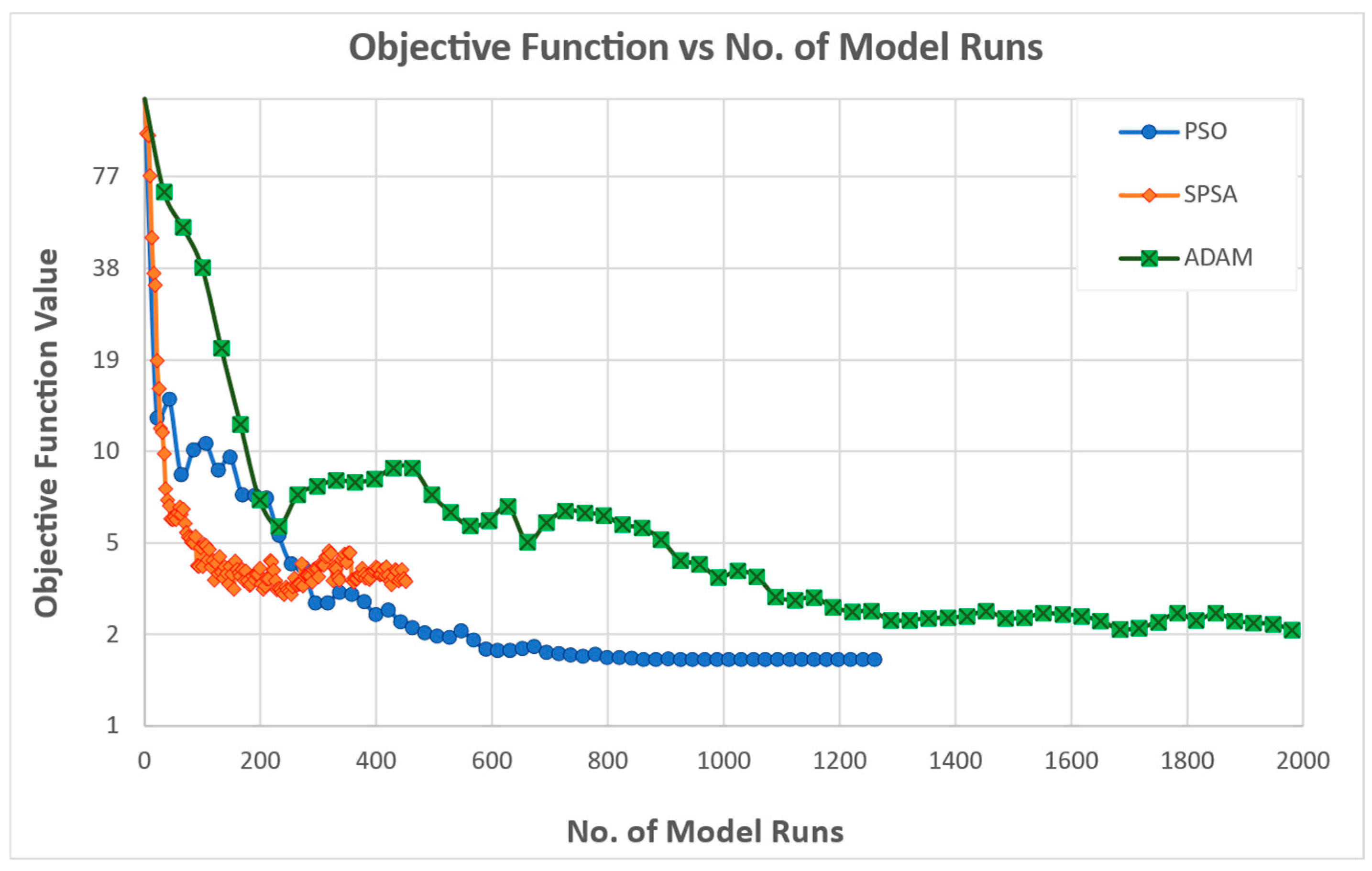 Futuretransp 05 00118 g003