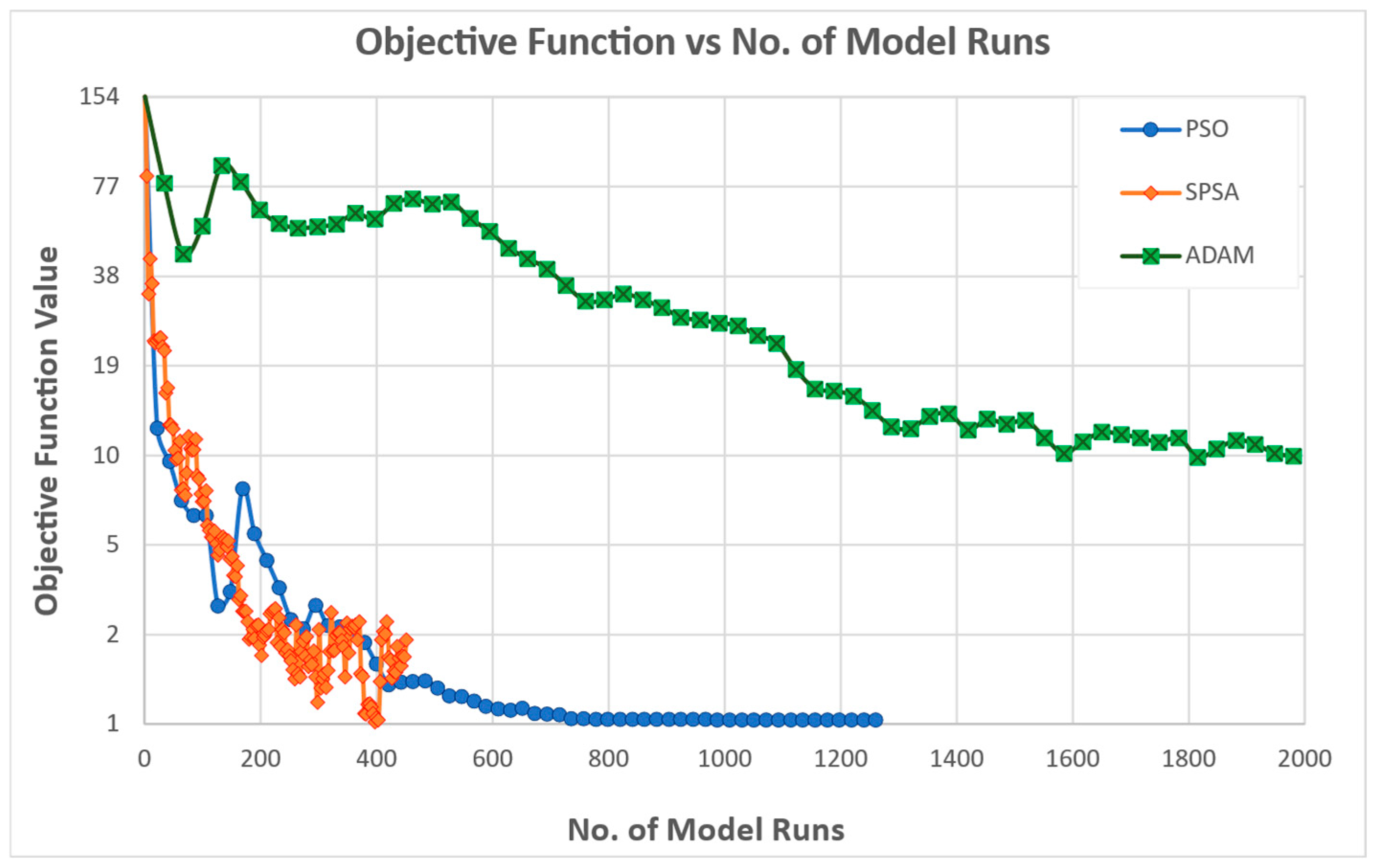 Futuretransp 05 00118 g004