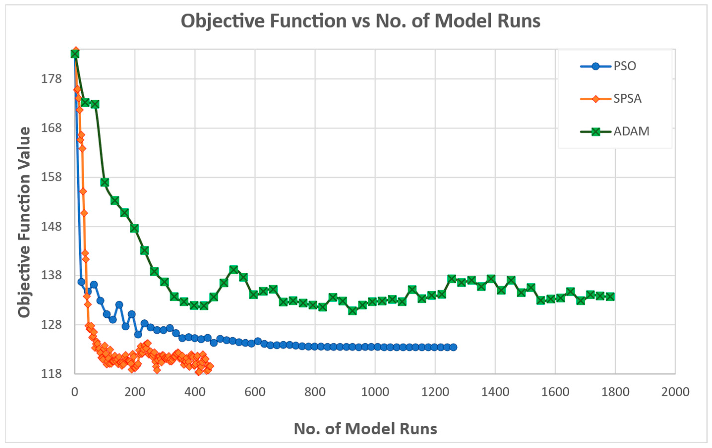 Futuretransp 05 00118 g005