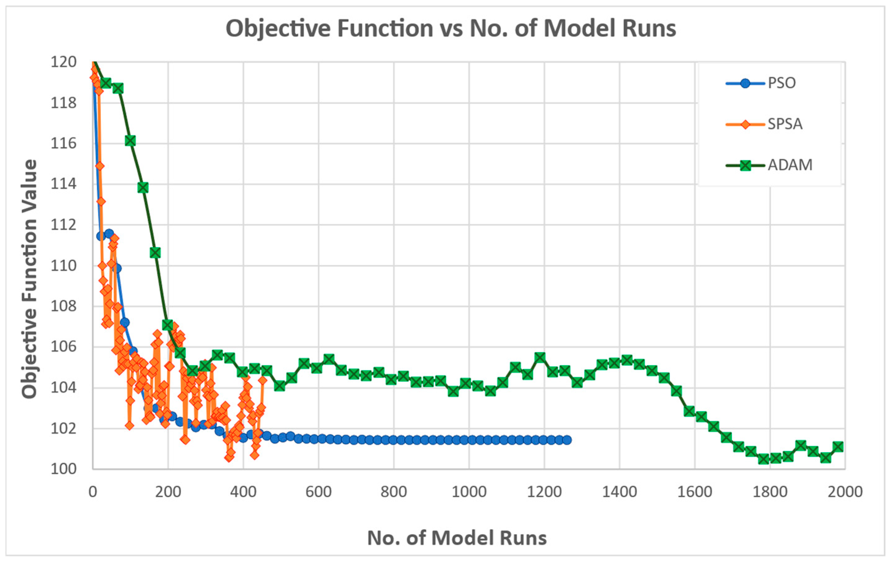 Futuretransp 05 00118 g006