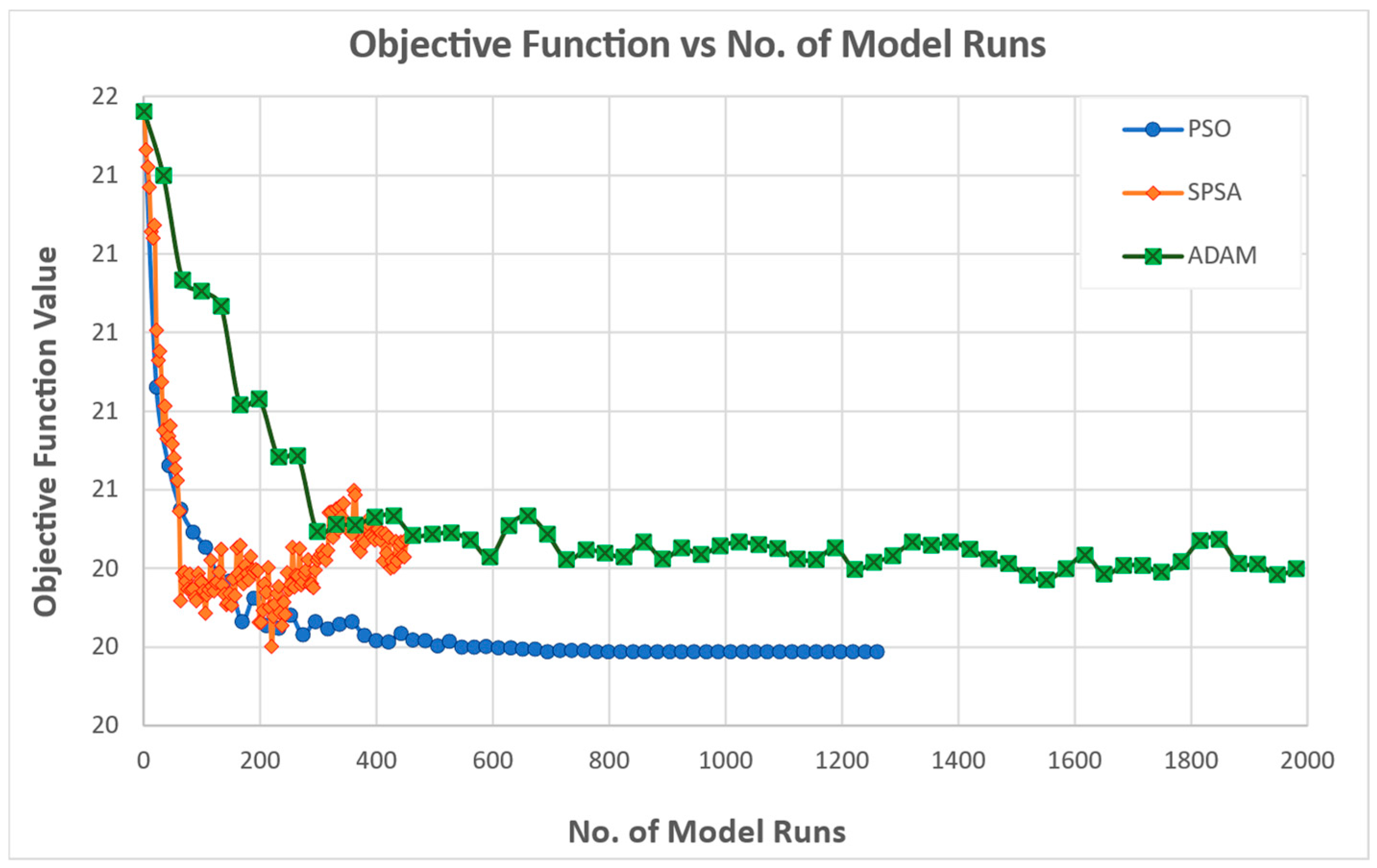 Futuretransp 05 00118 g007