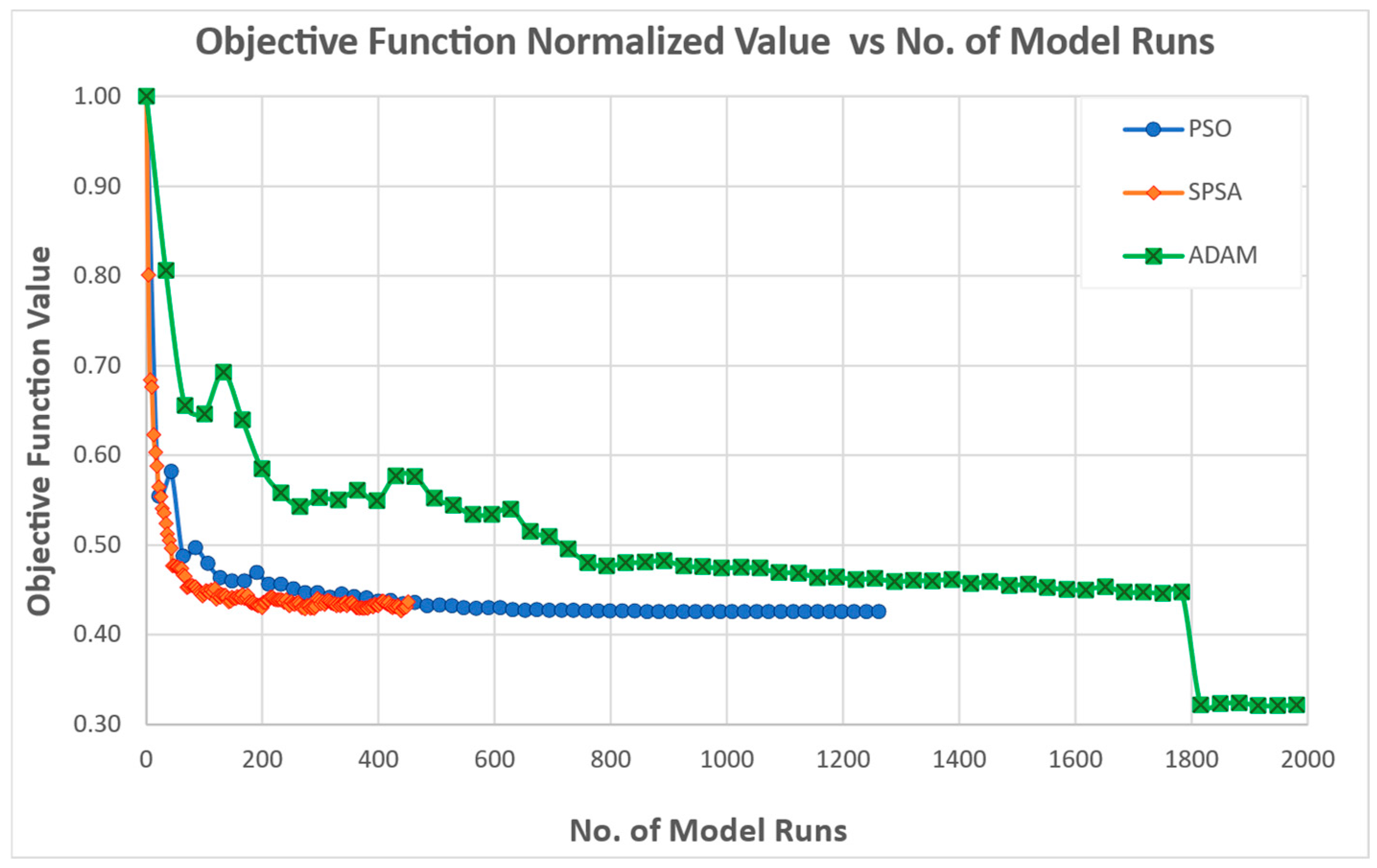 Futuretransp 05 00118 g008