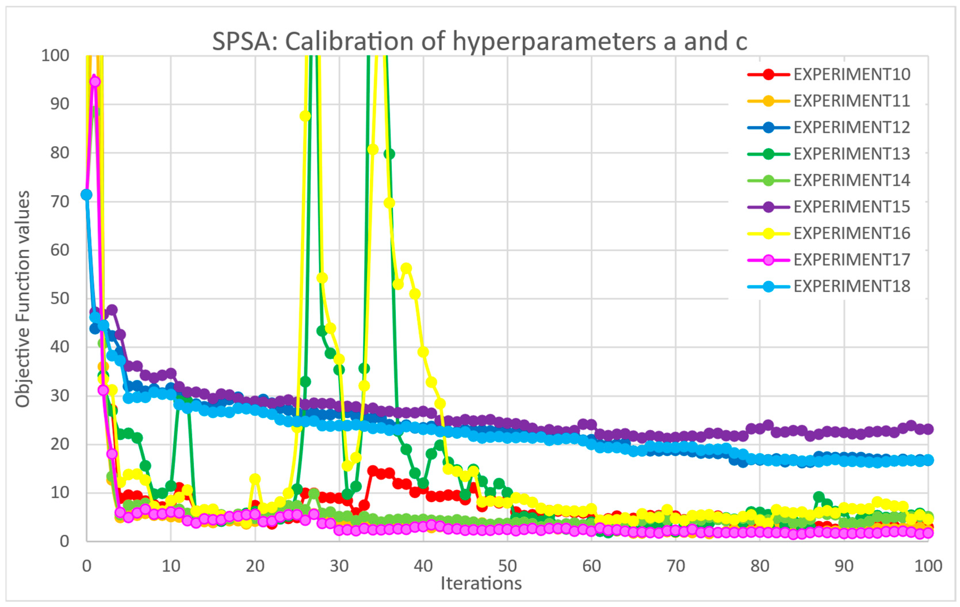 Futuretransp 05 00118 g0a2