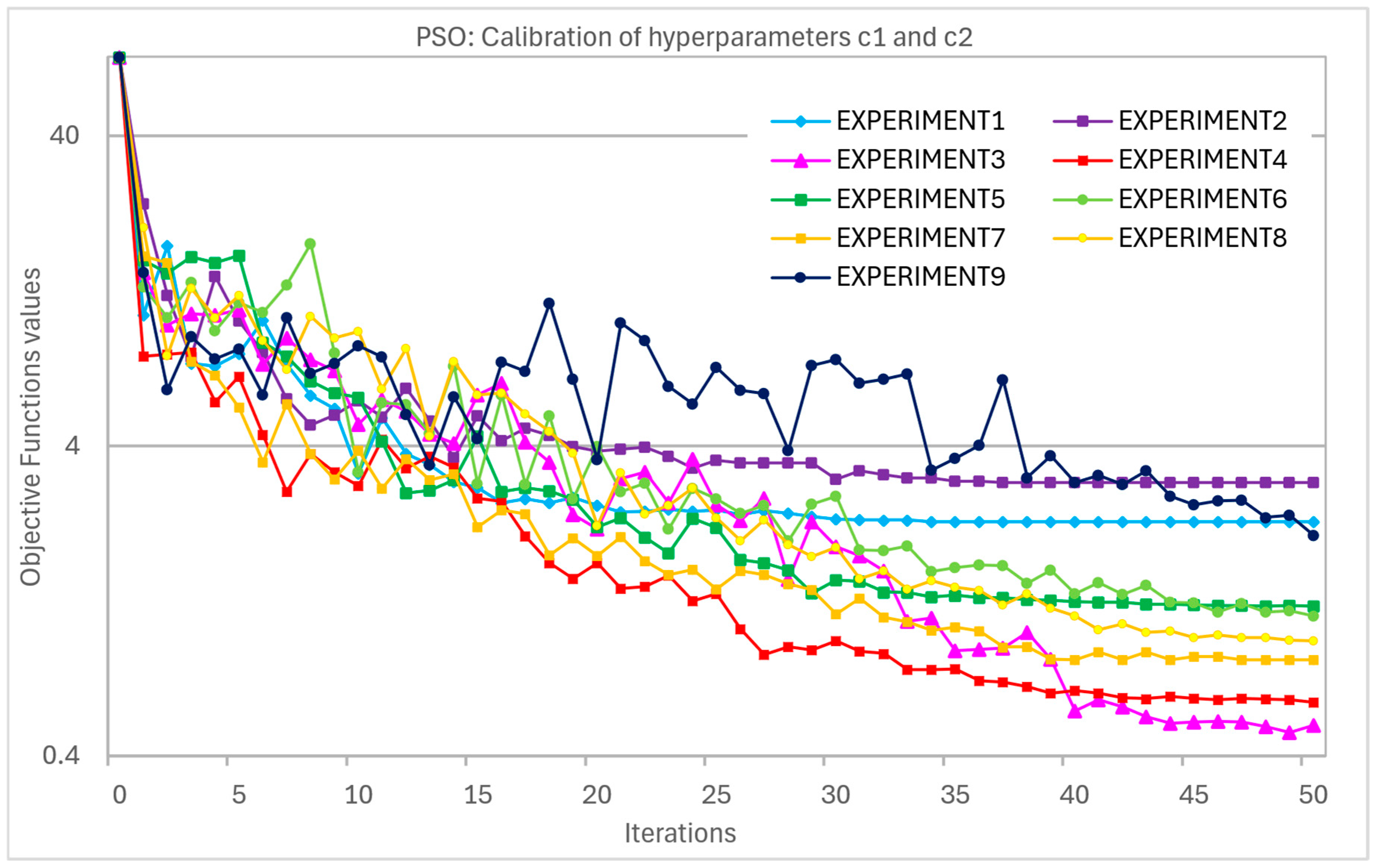 Futuretransp 05 00118 g0a3