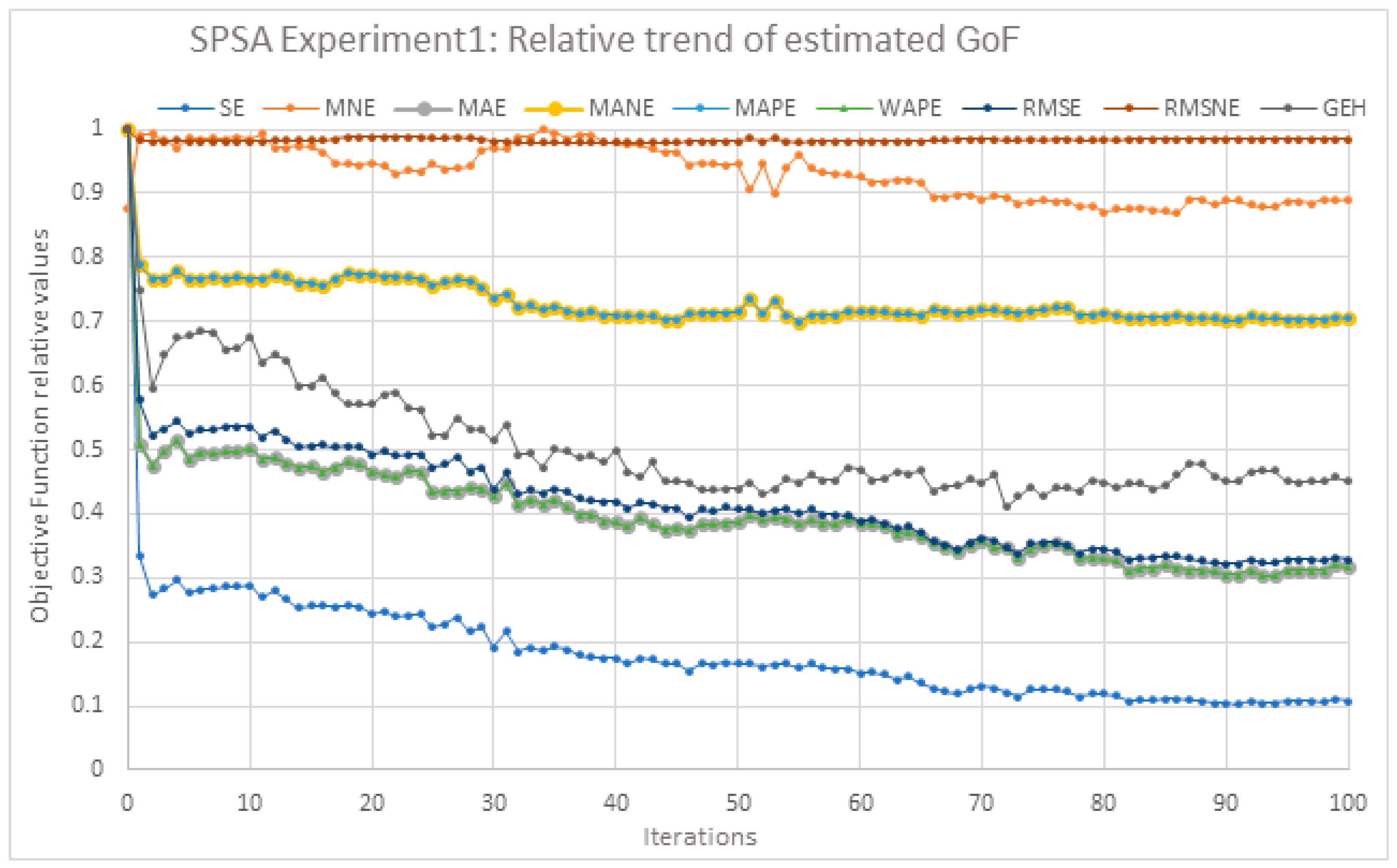 Futuretransp 05 00118 g0a5