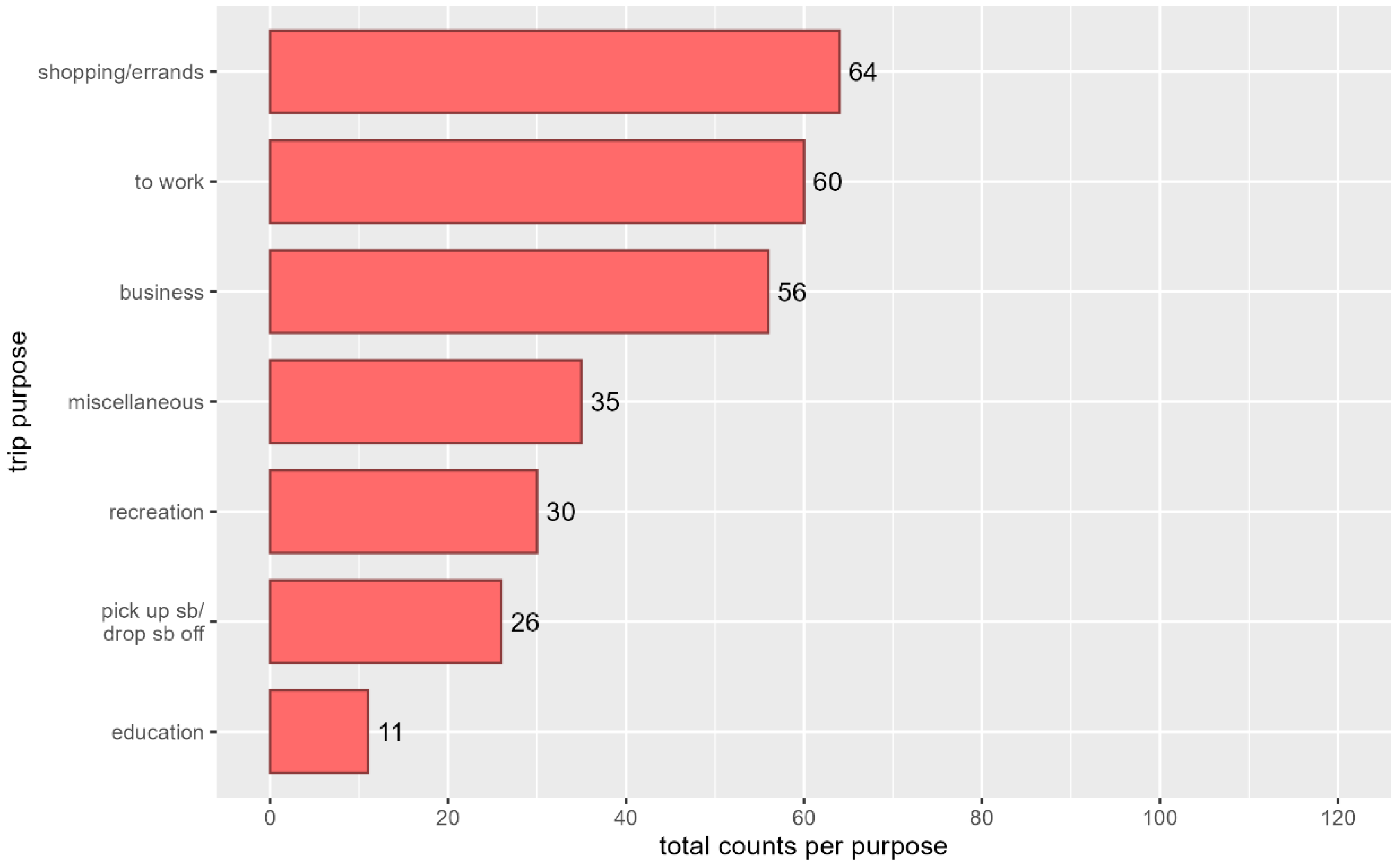 Futuretransp 05 00119 g003