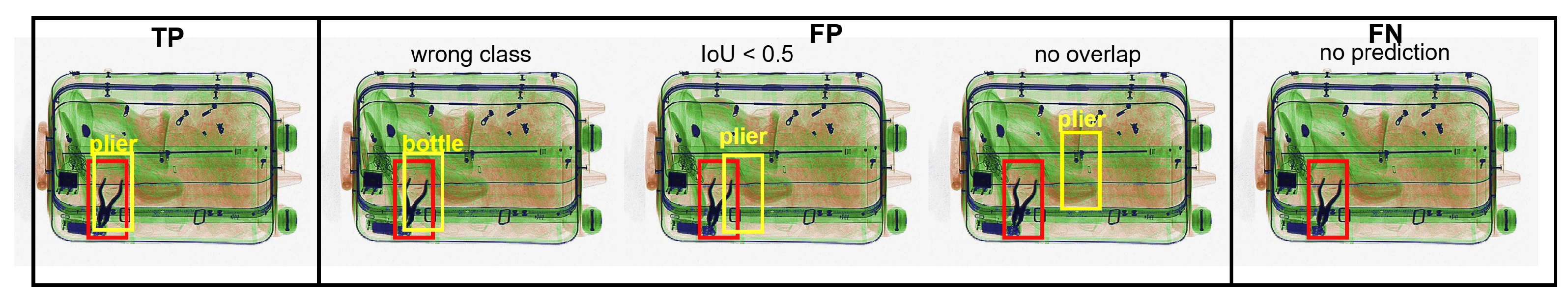 Futuretransp 05 00120 g003