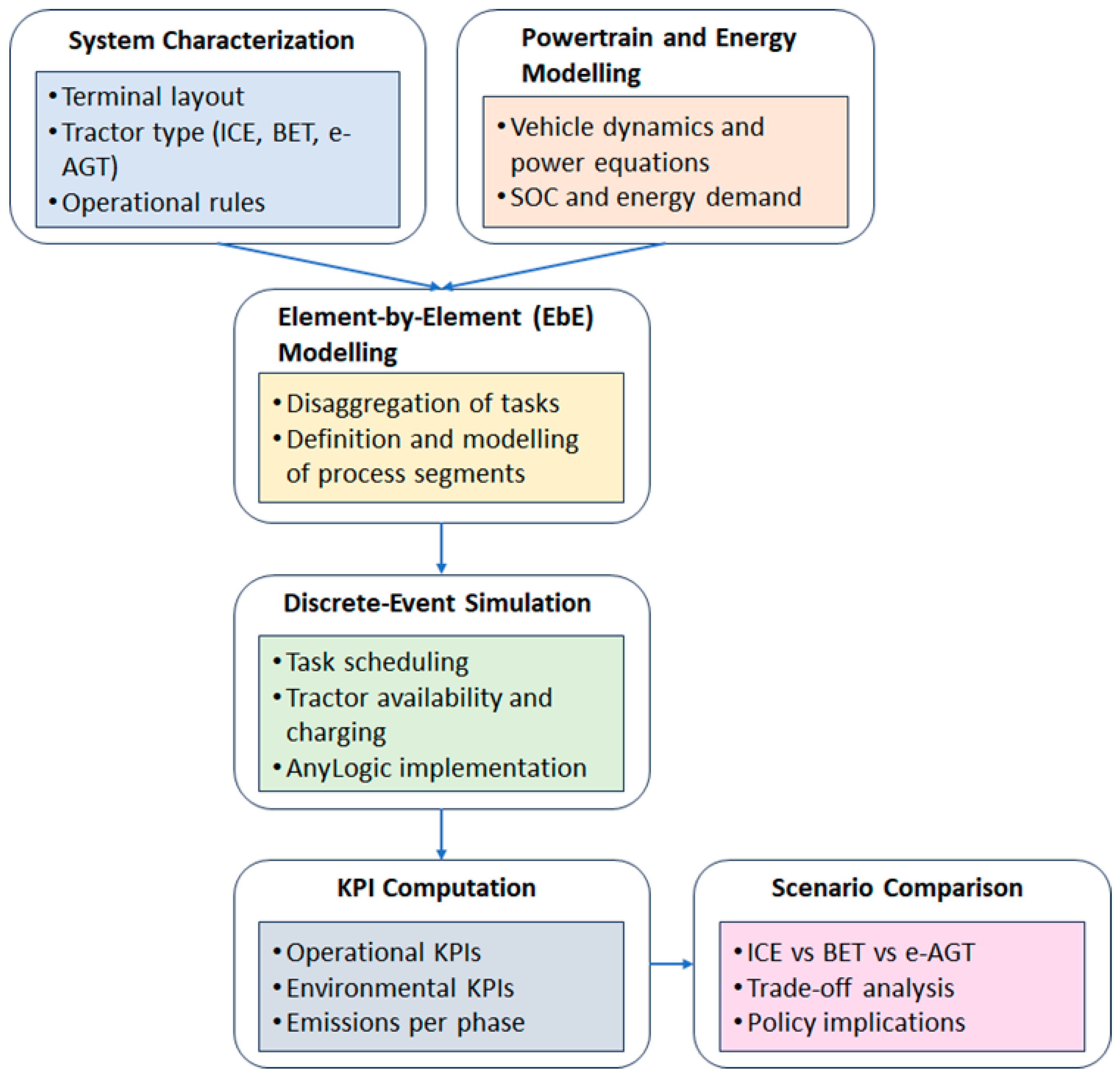 Futuretransp 05 00121 g001