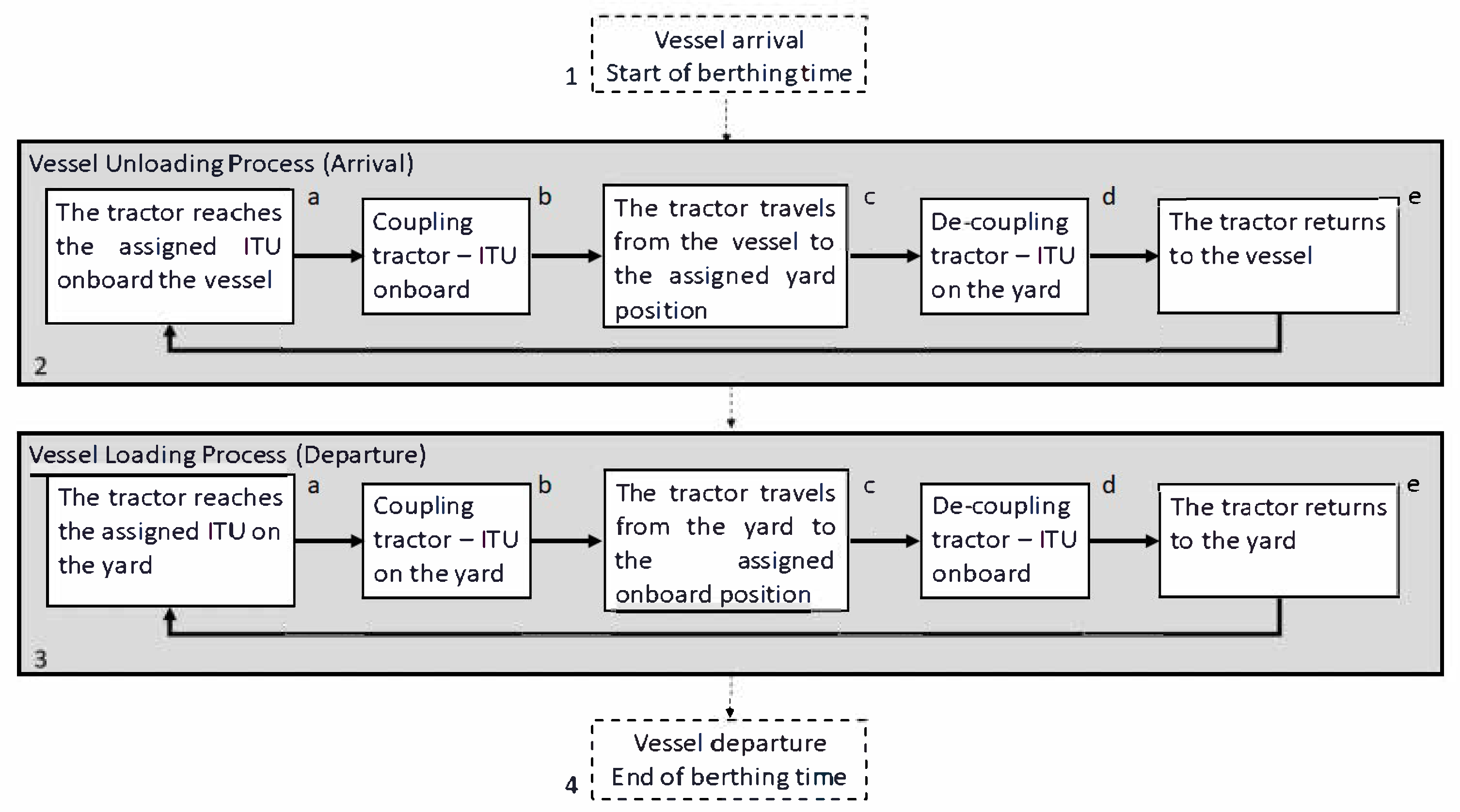 Futuretransp 05 00121 g002