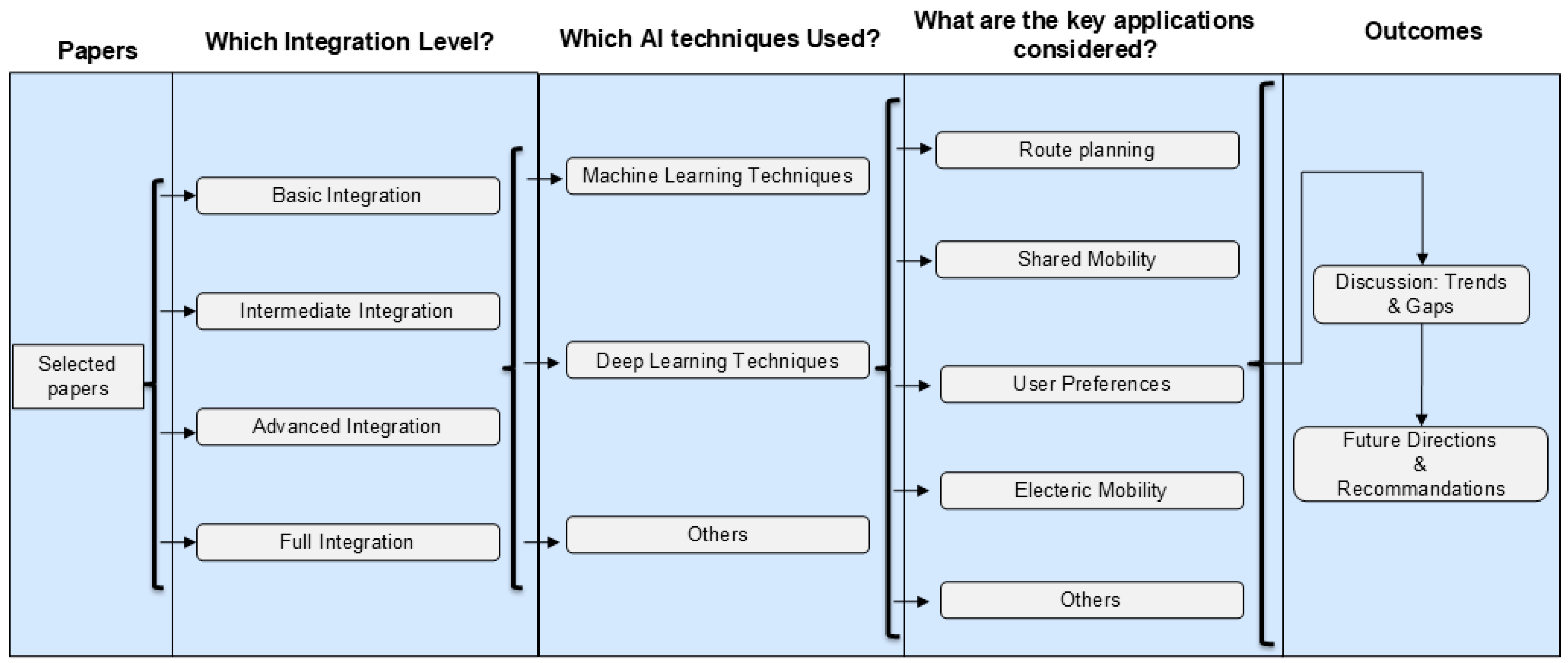 Futuretransp 05 00122 g001 Futuretransp 05 00122 g001
