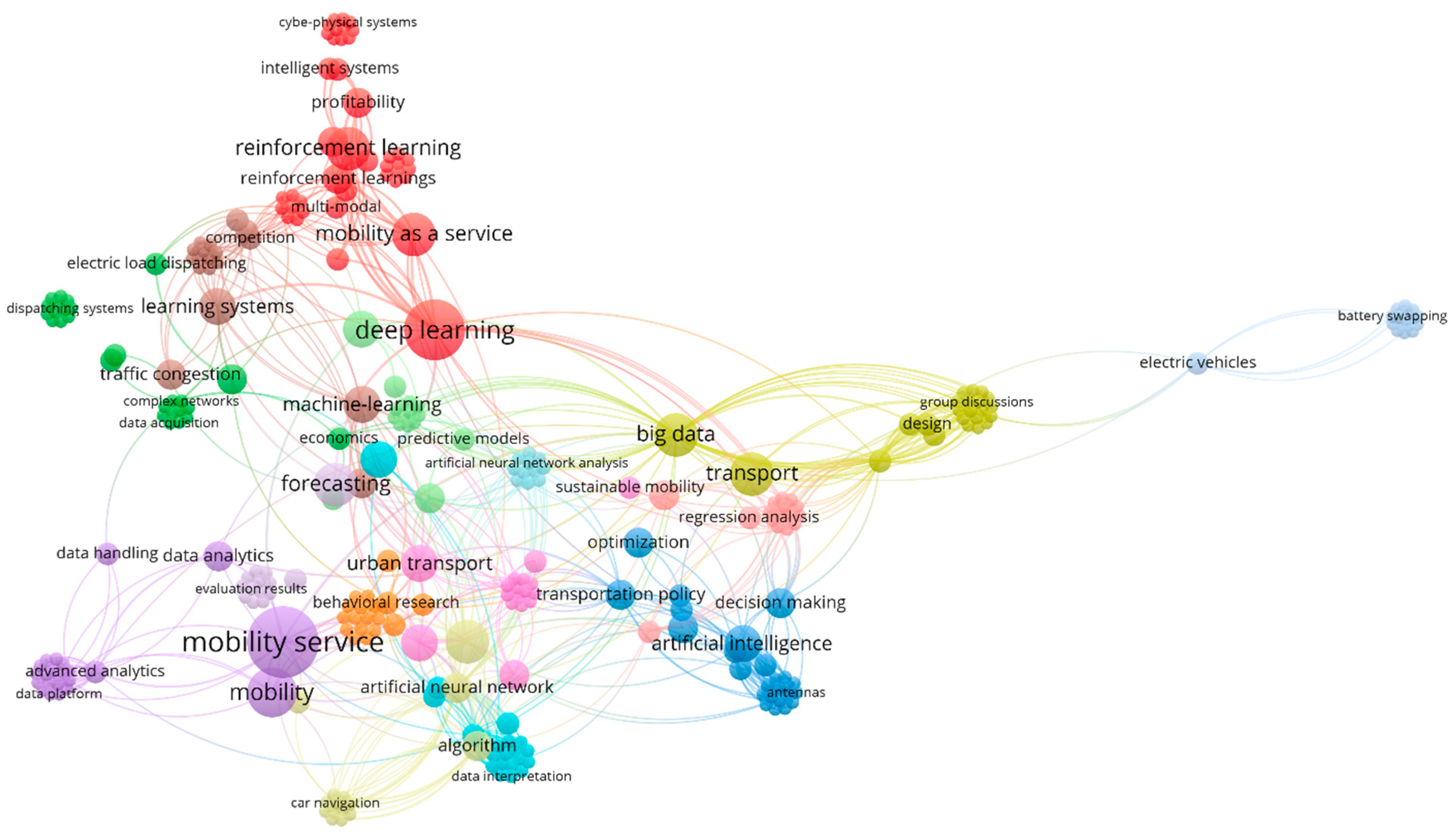 Futuretransp 05 00122 g003 Futuretransp 05 00122 g003