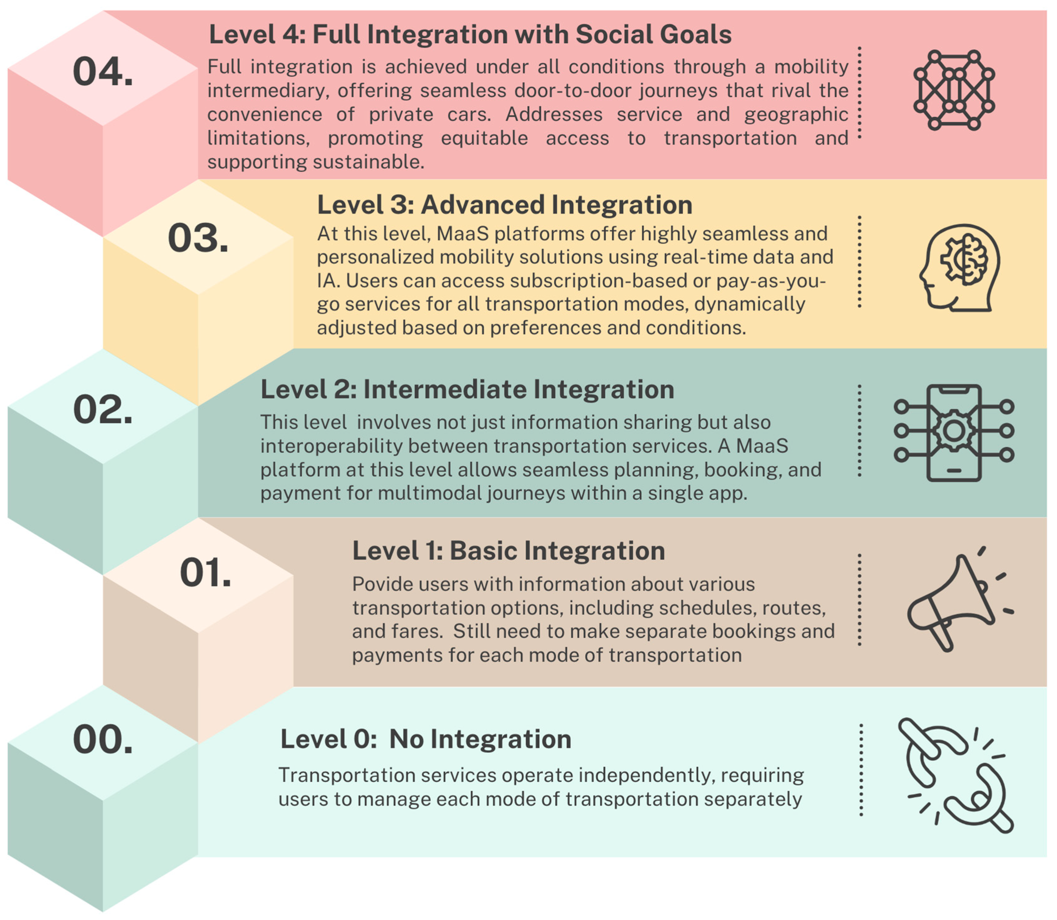Futuretransp 05 00122 g004 Futuretransp 05 00122 g004