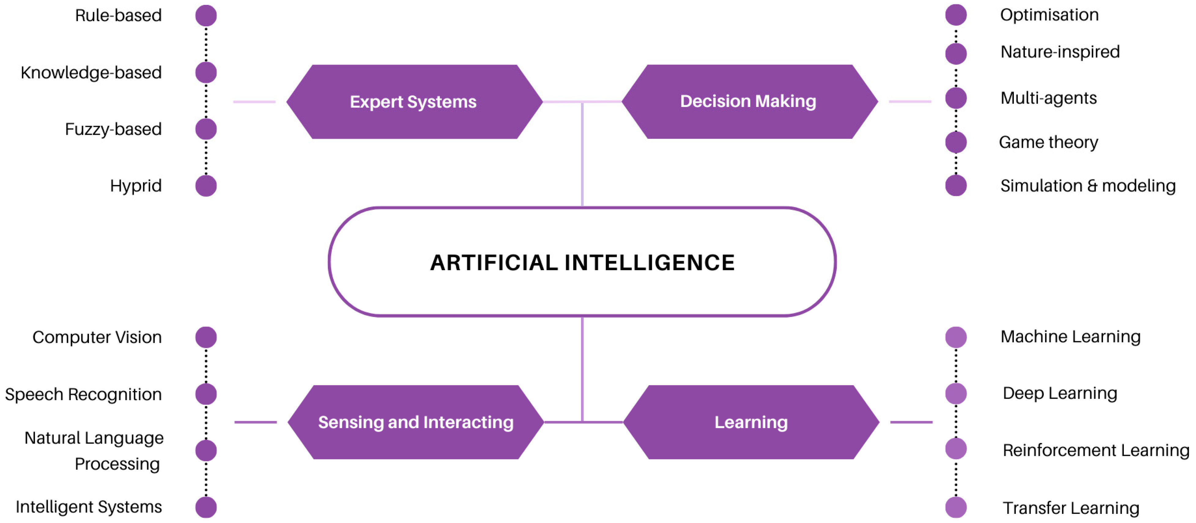 Futuretransp 05 00122 g005 Futuretransp 05 00122 g005