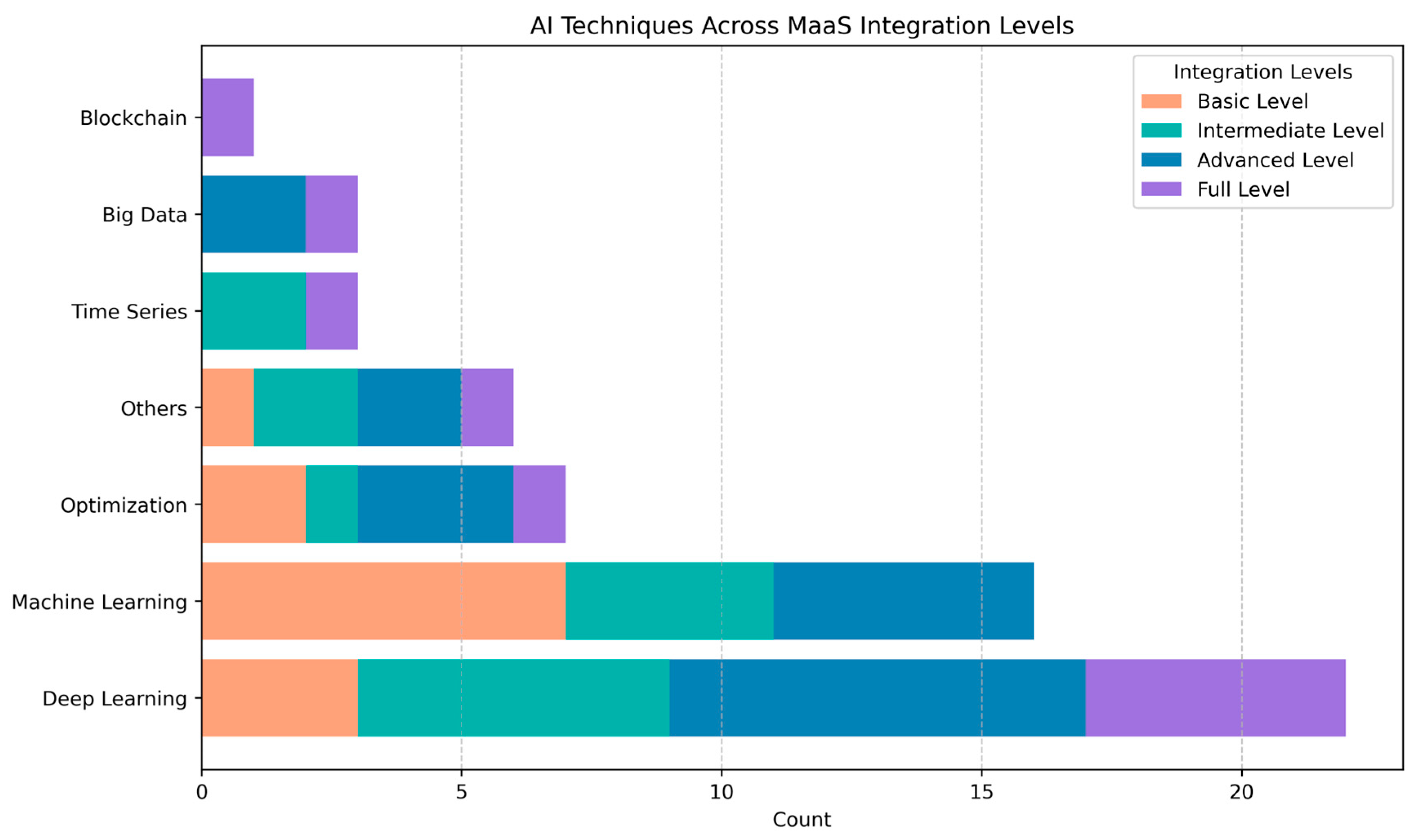 Futuretransp 05 00122 g006 Futuretransp 05 00122 g006