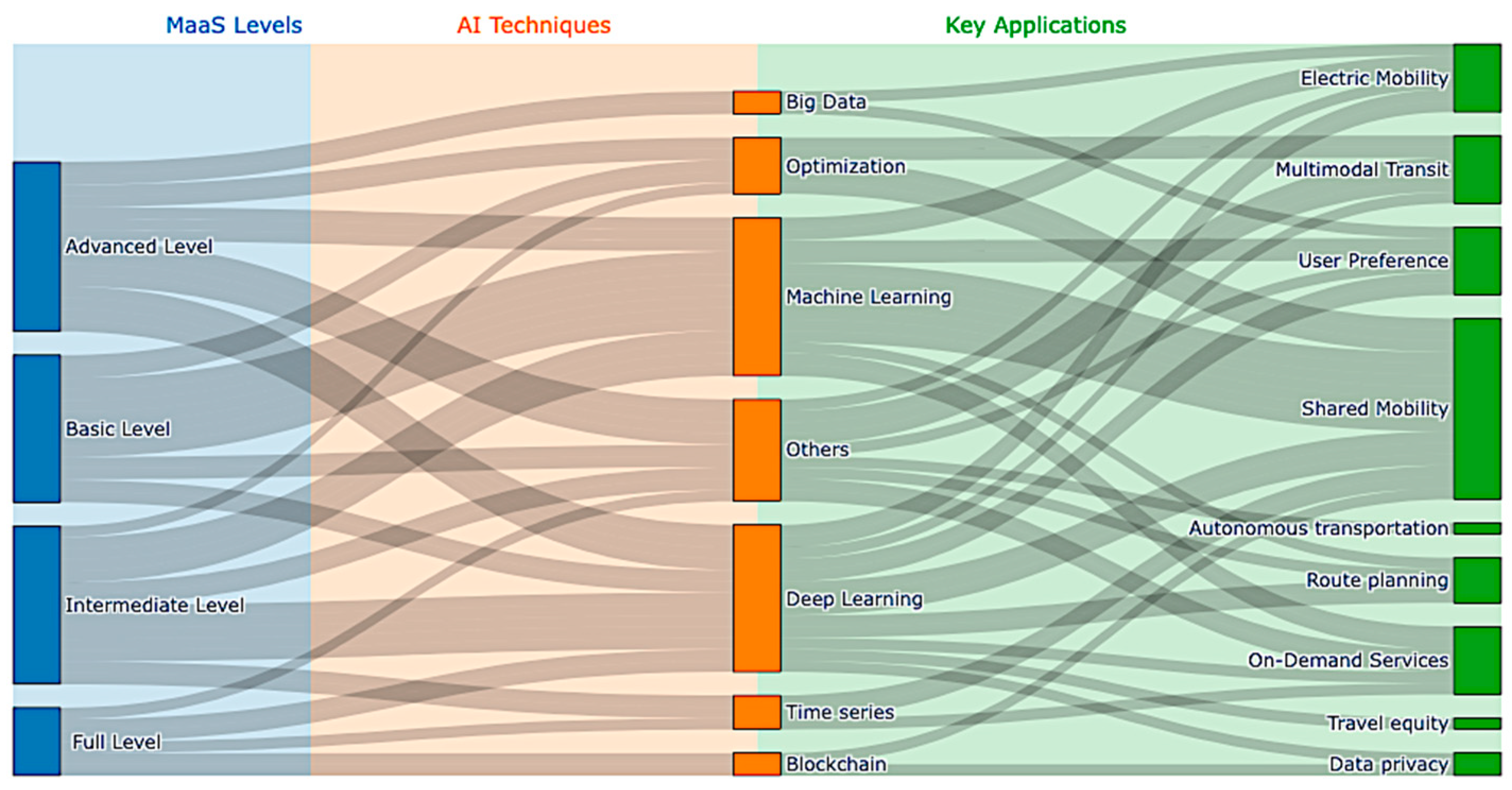 Futuretransp 05 00122 g007 Futuretransp 05 00122 g007