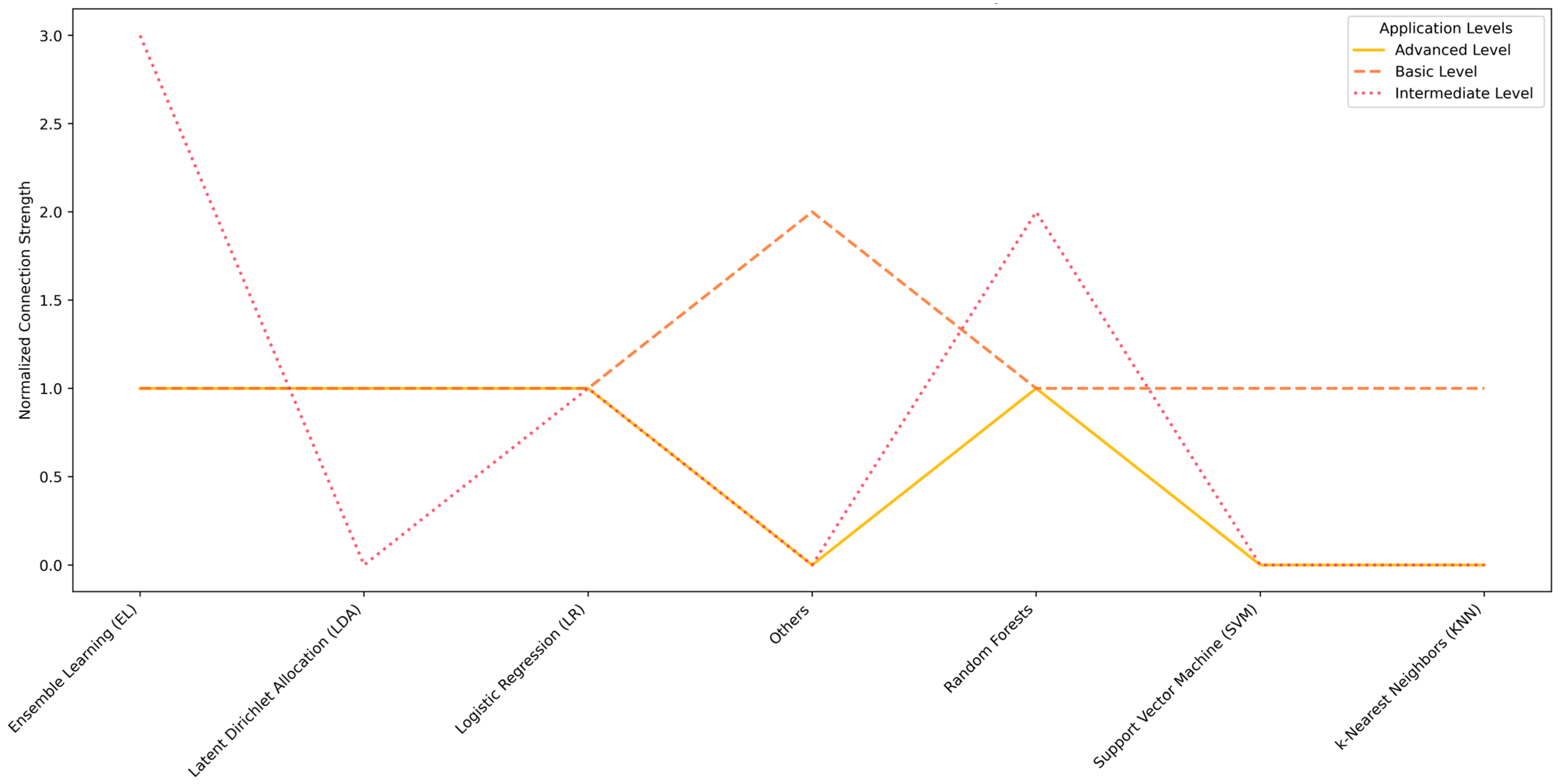 Futuretransp 05 00122 g008 Futuretransp 05 00122 g008