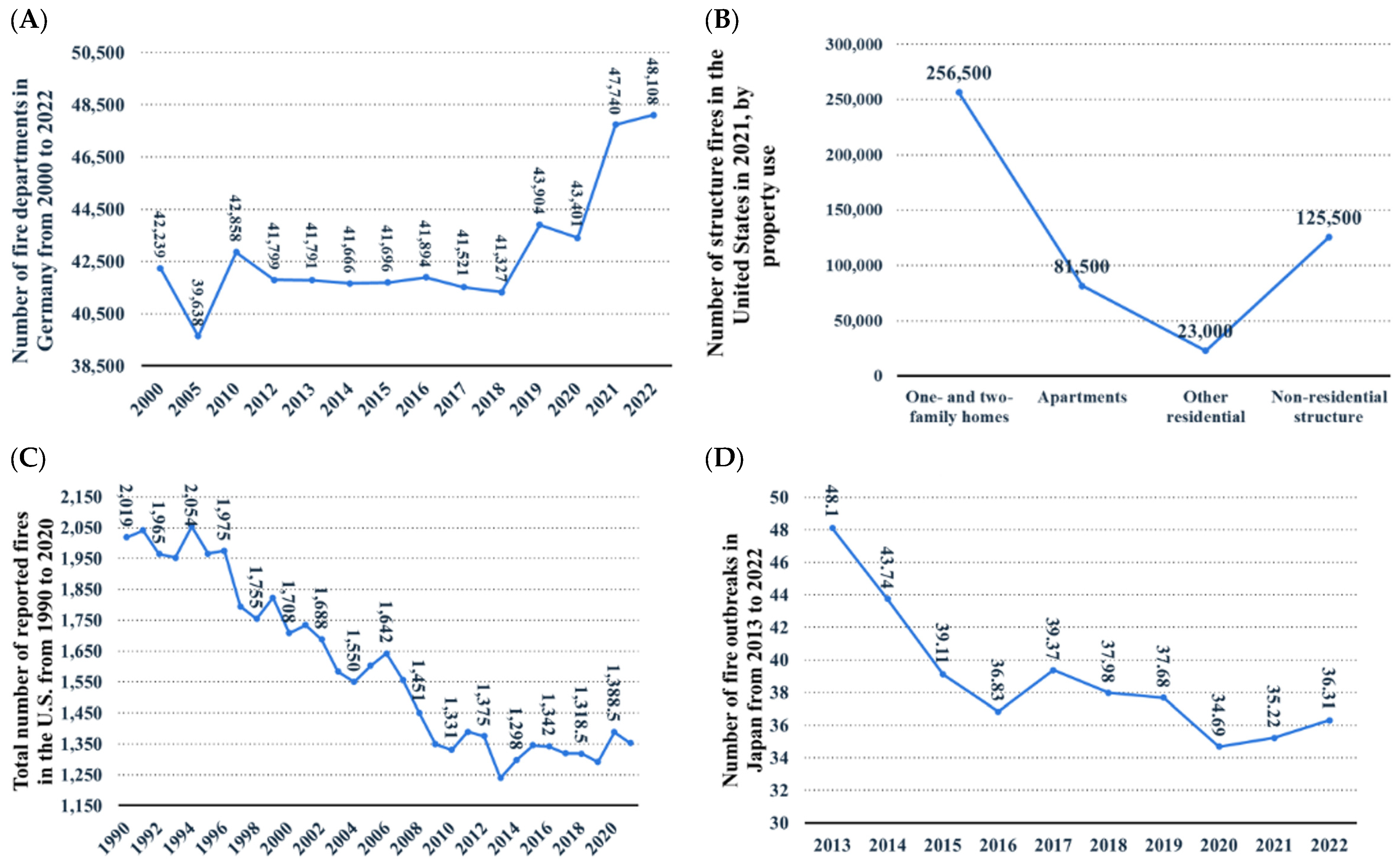 Futuretransp 05 00123 g001