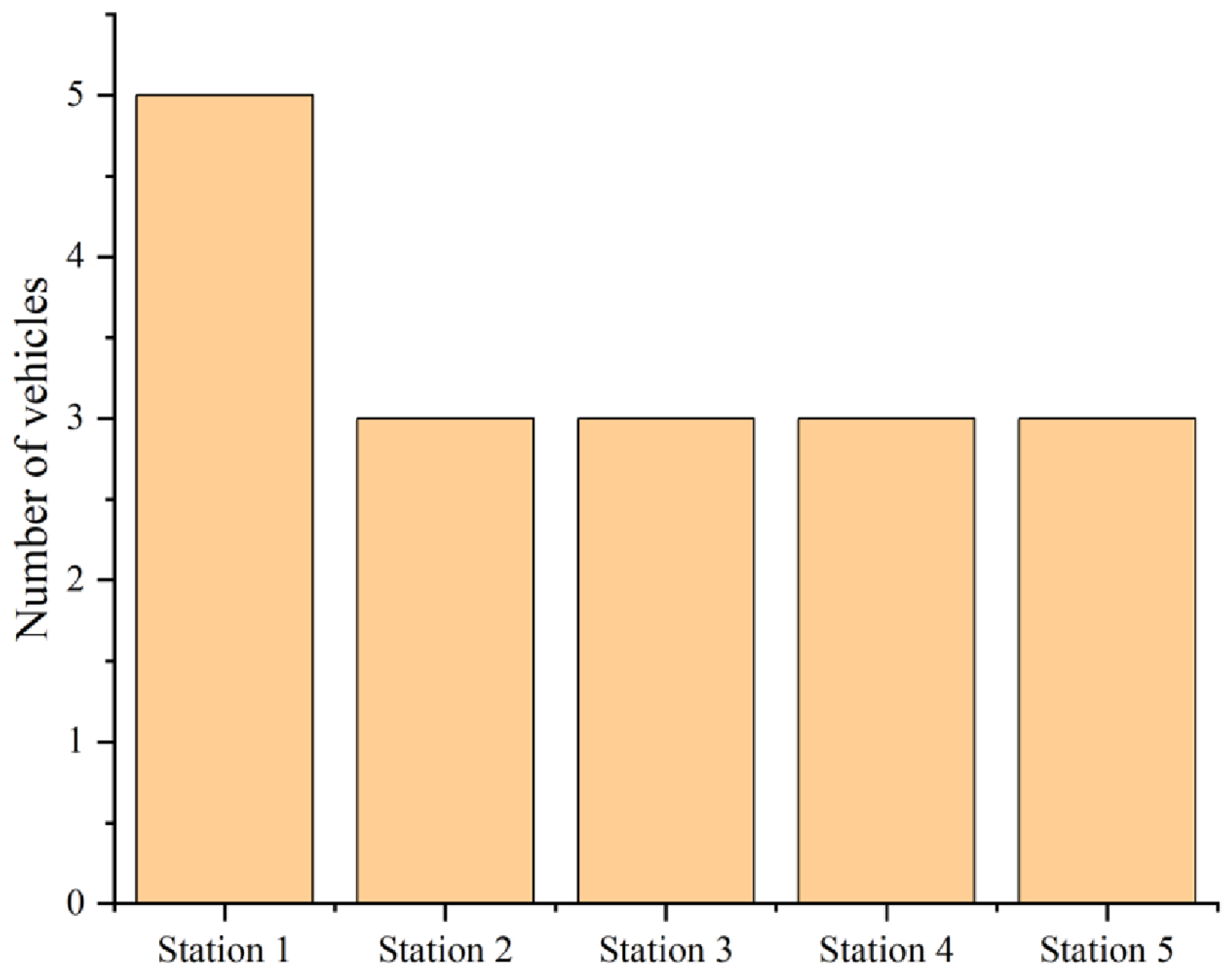 Futuretransp 05 00123 g003