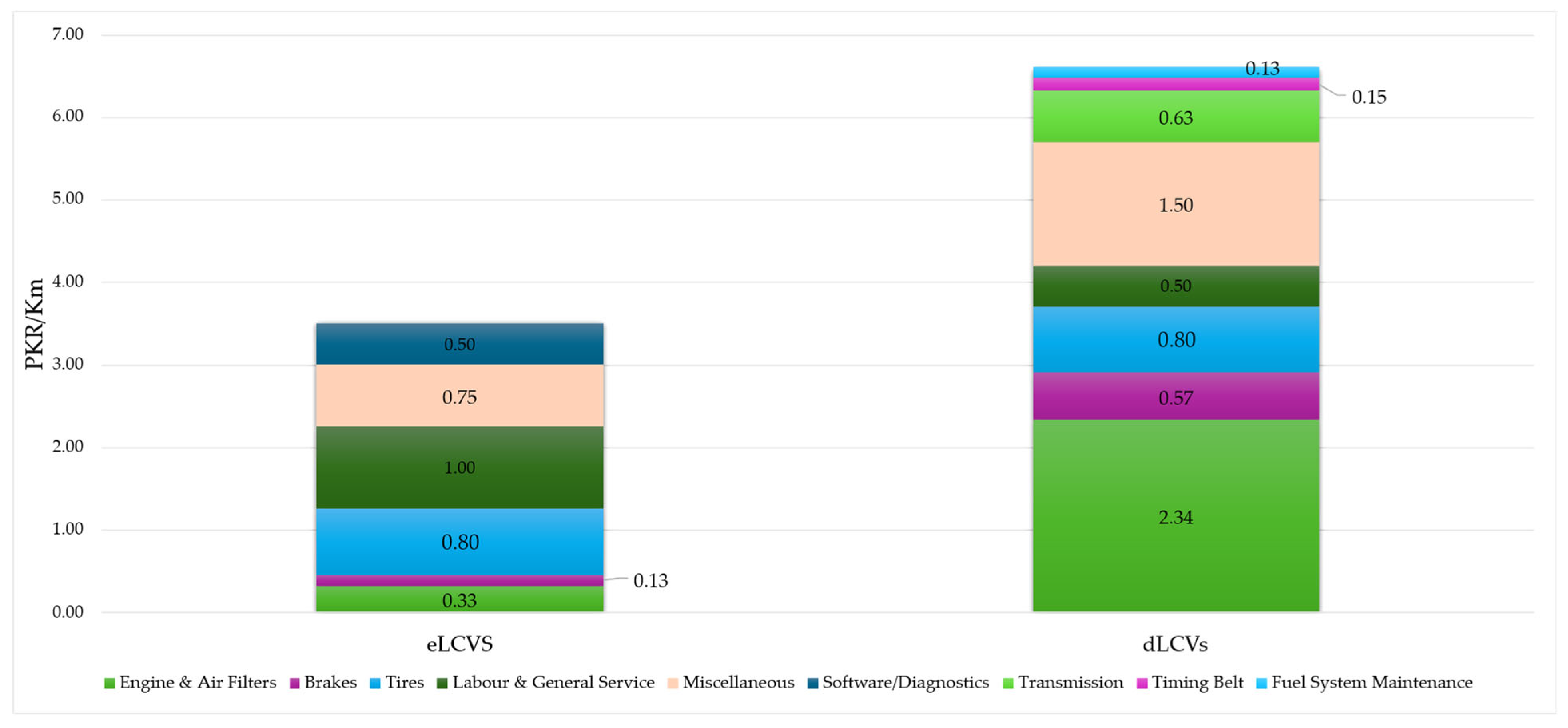 Futuretransp 05 00126 g002