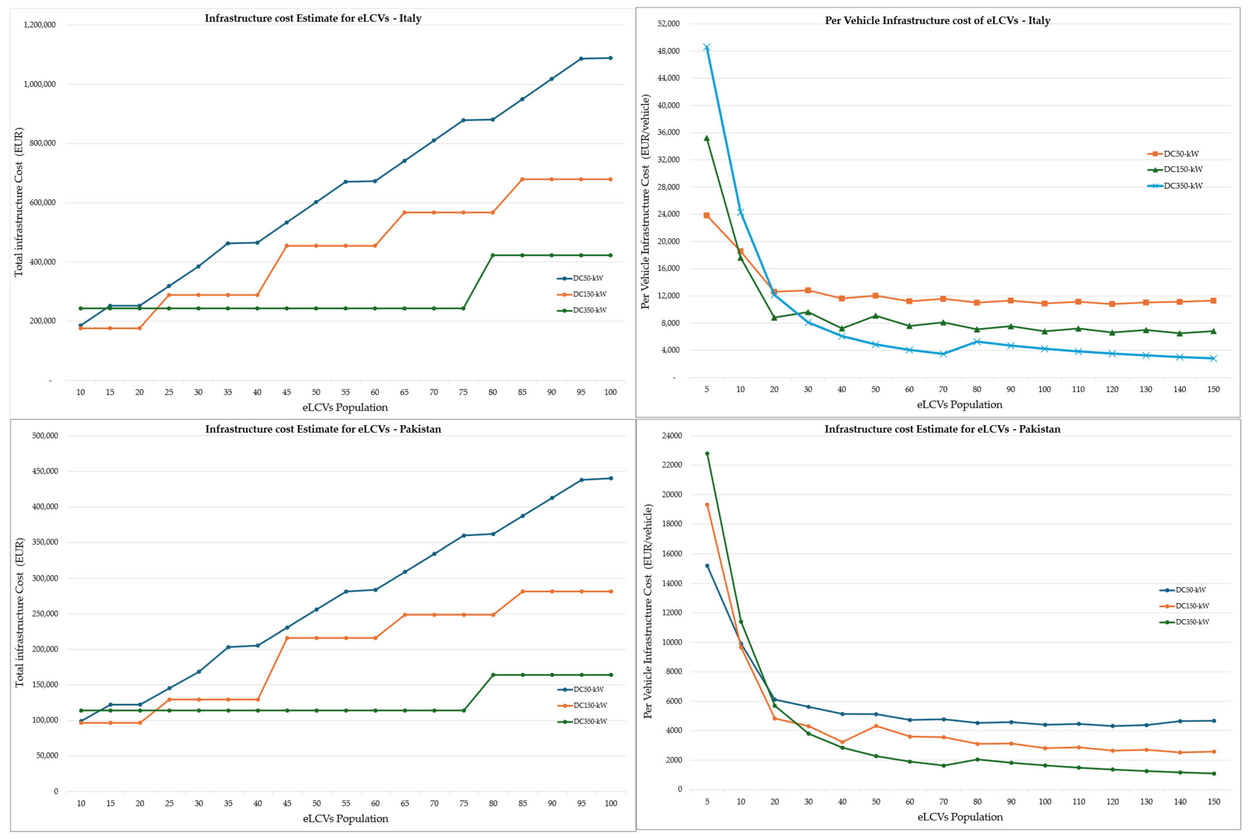 Futuretransp 05 00126 g003