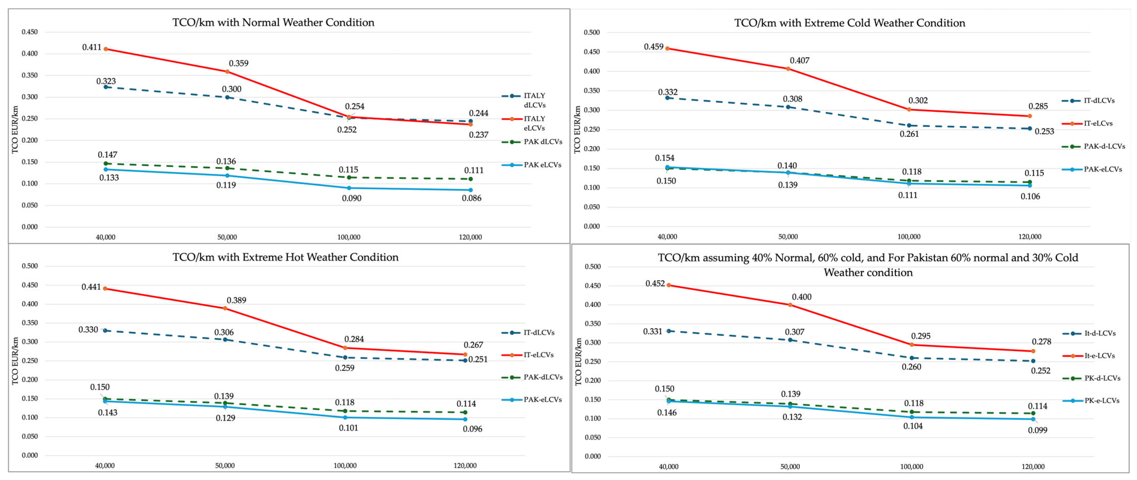 Futuretransp 05 00126 g004