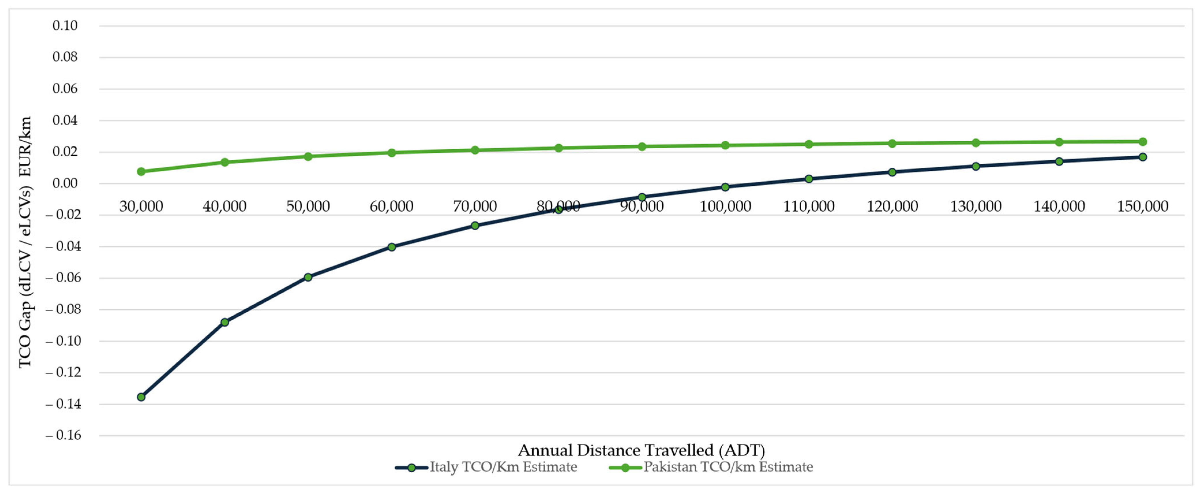 Futuretransp 05 00126 g005