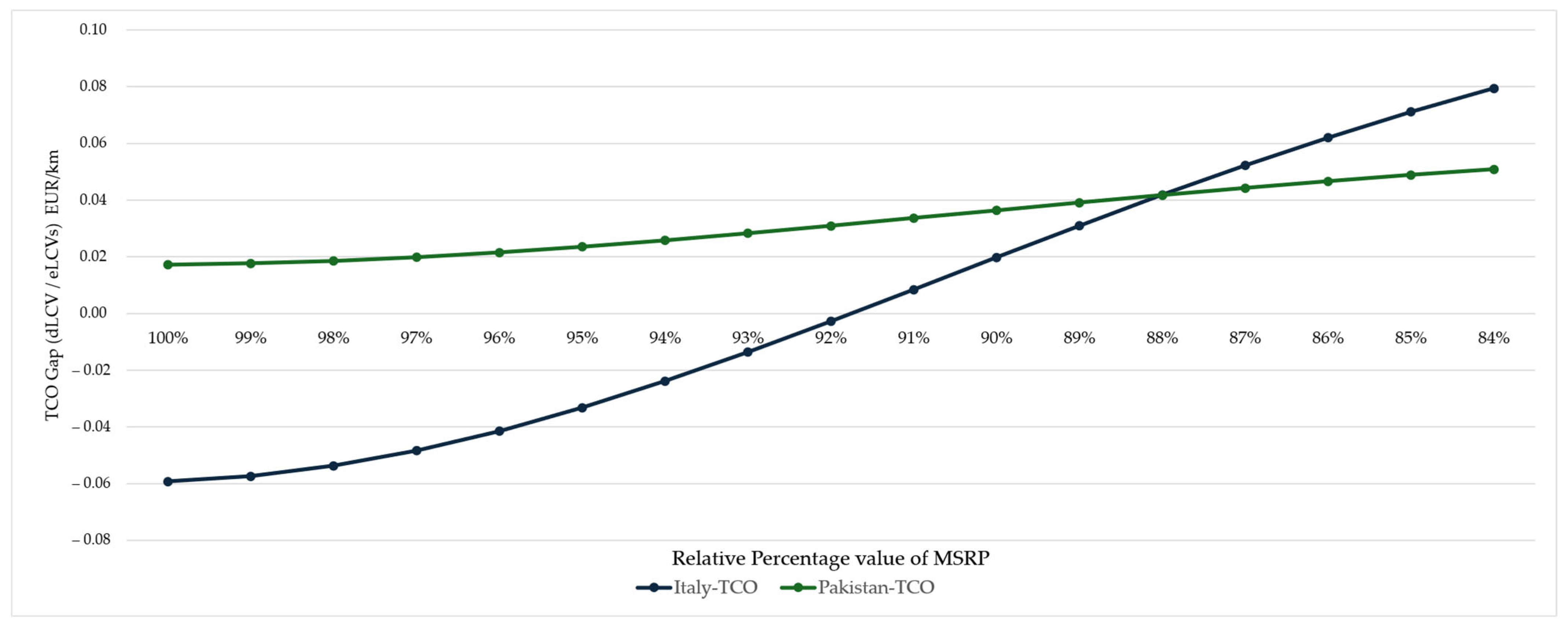 Futuretransp 05 00126 g006