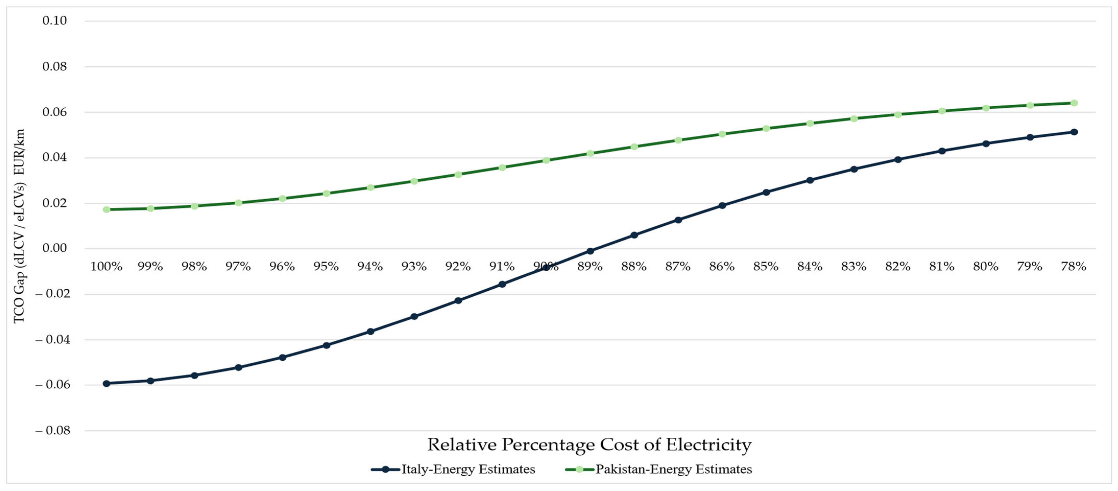 Futuretransp 05 00126 g007