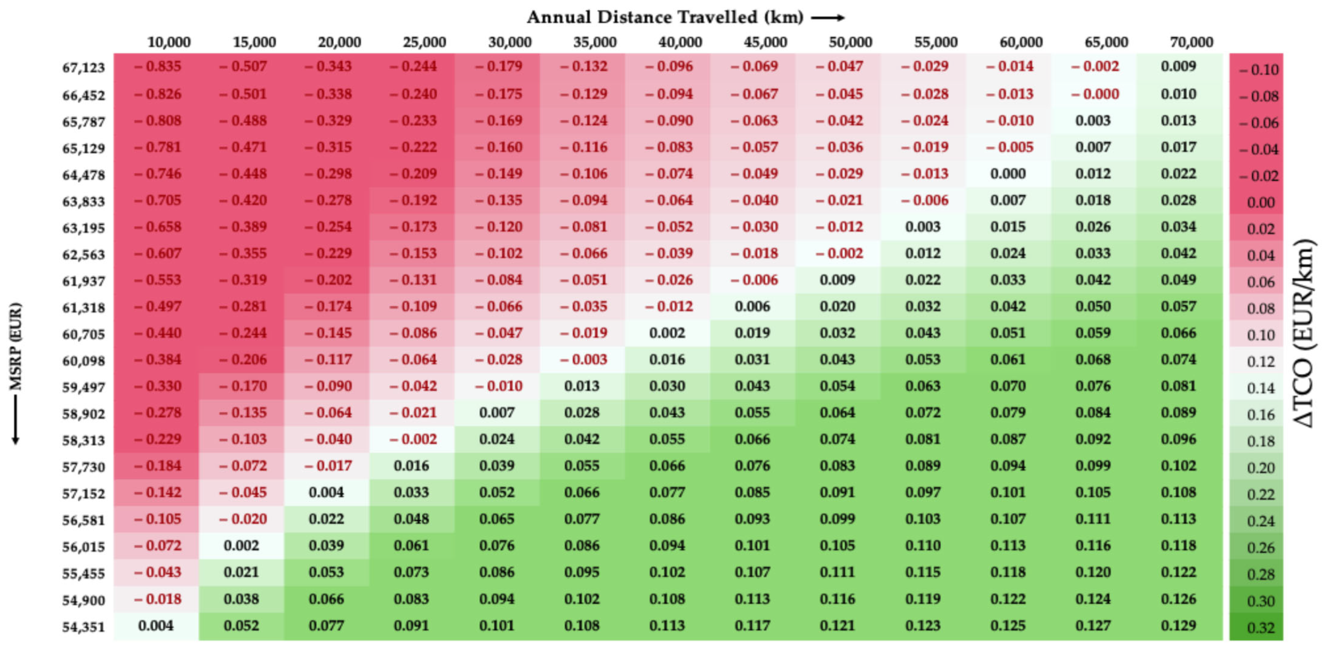 Futuretransp 05 00126 g008