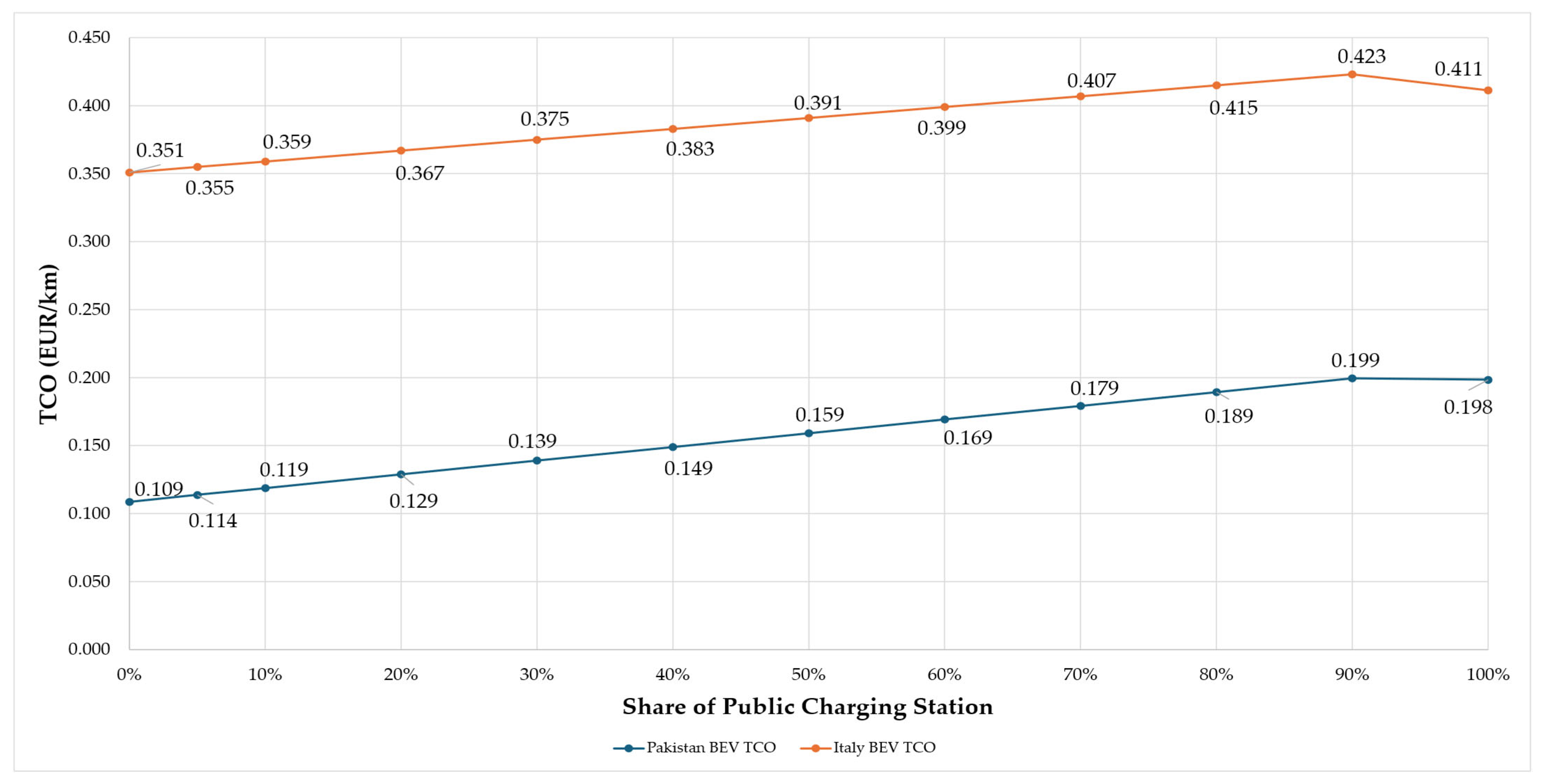 Futuretransp 05 00126 g009